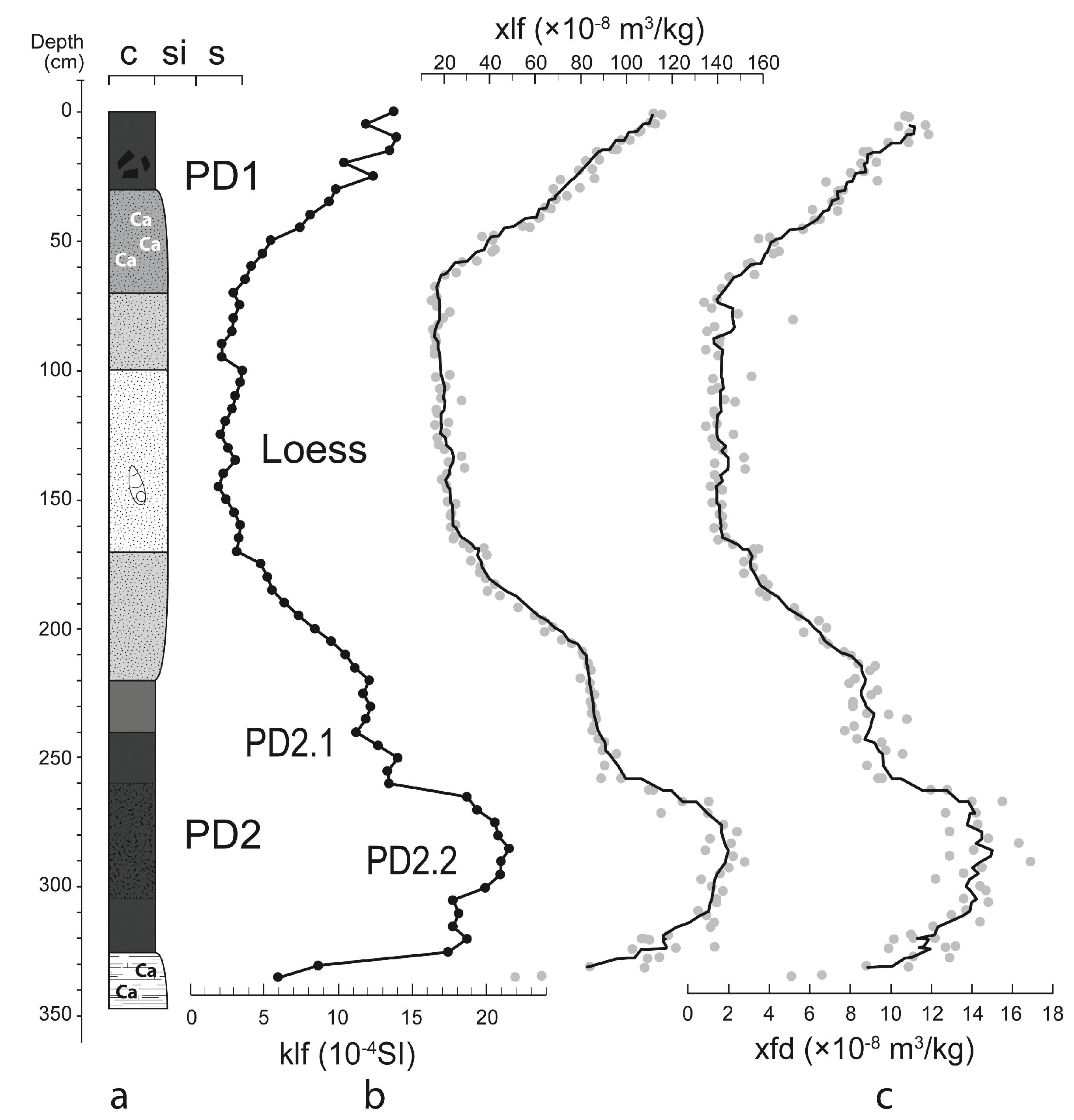 Preprints 172139 g002