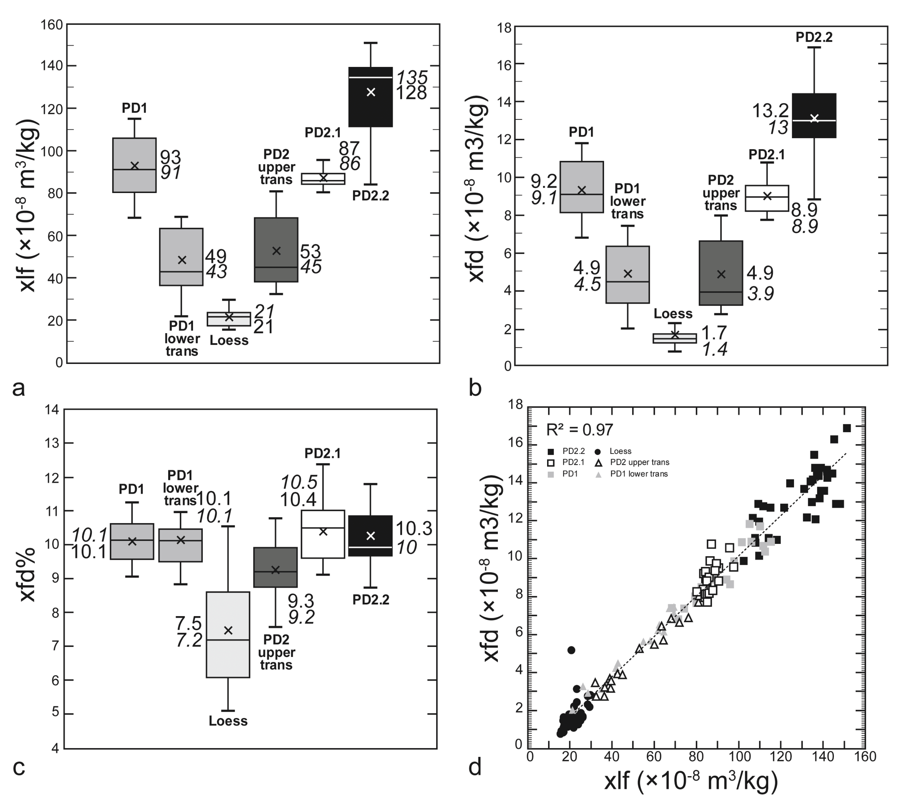 Preprints 172139 g003