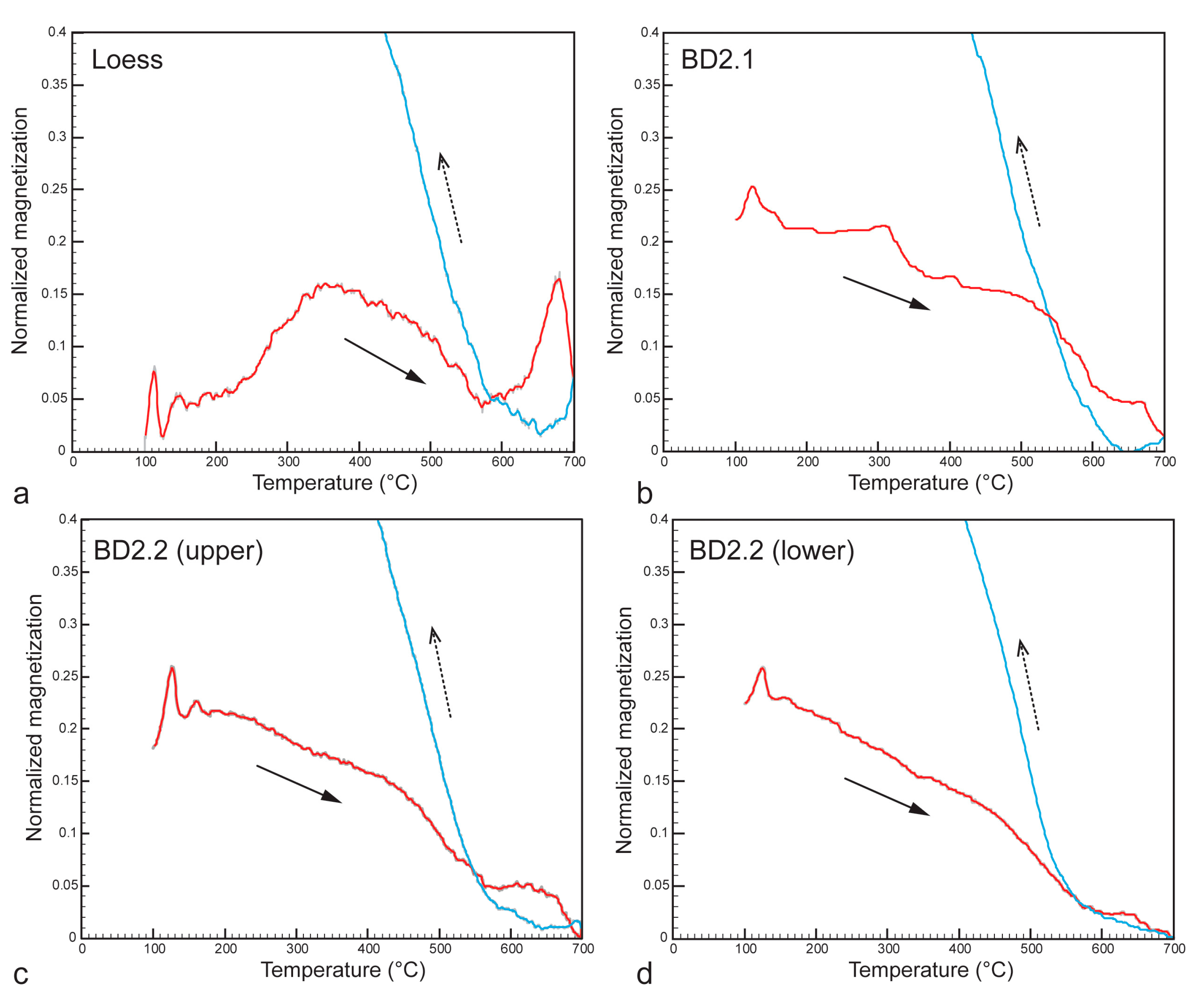 Preprints 172139 g004
