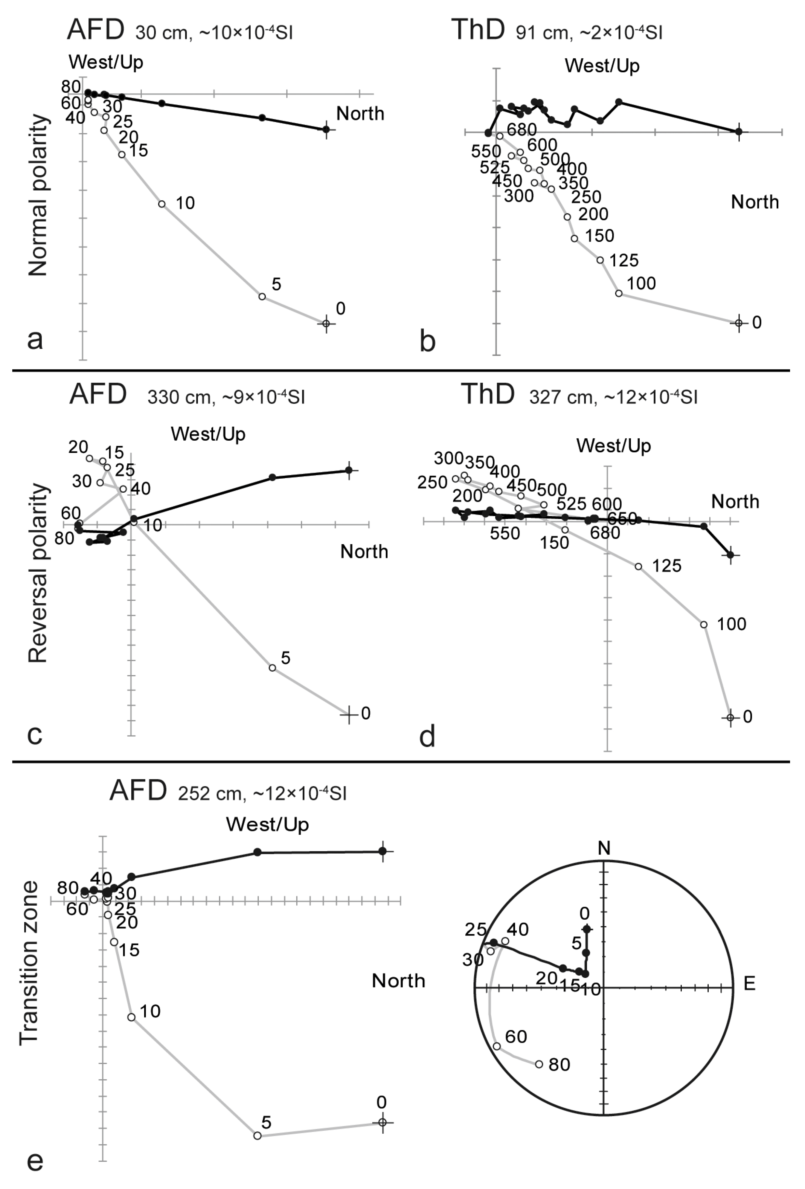 Preprints 172139 g005