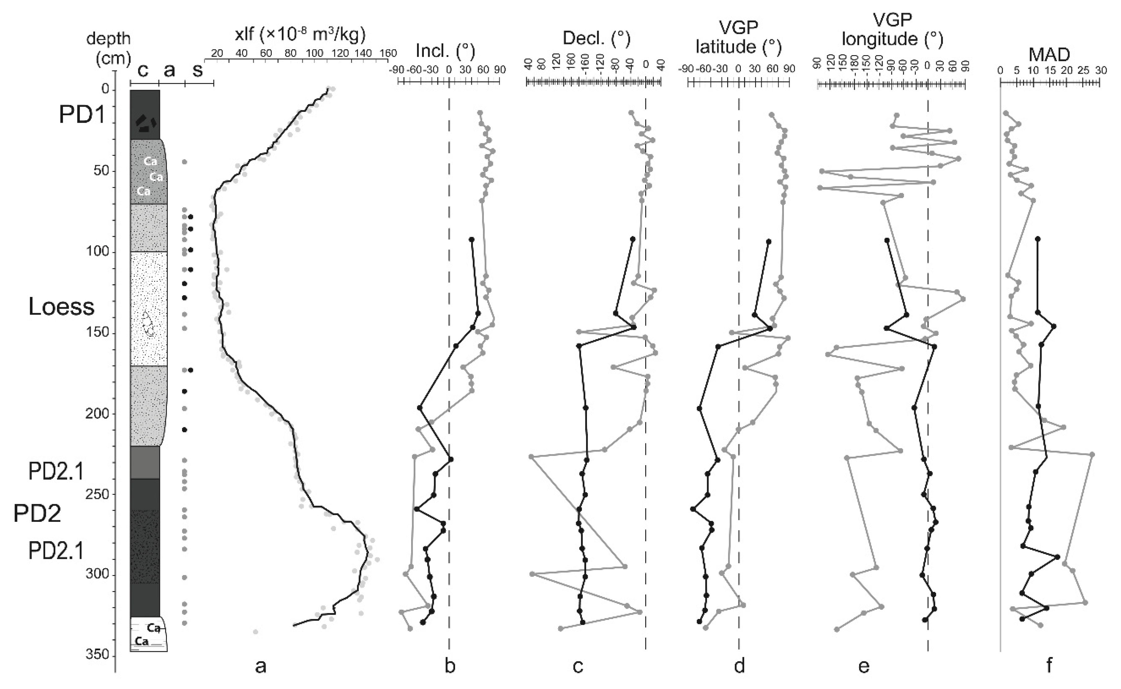 Preprints 172139 g006