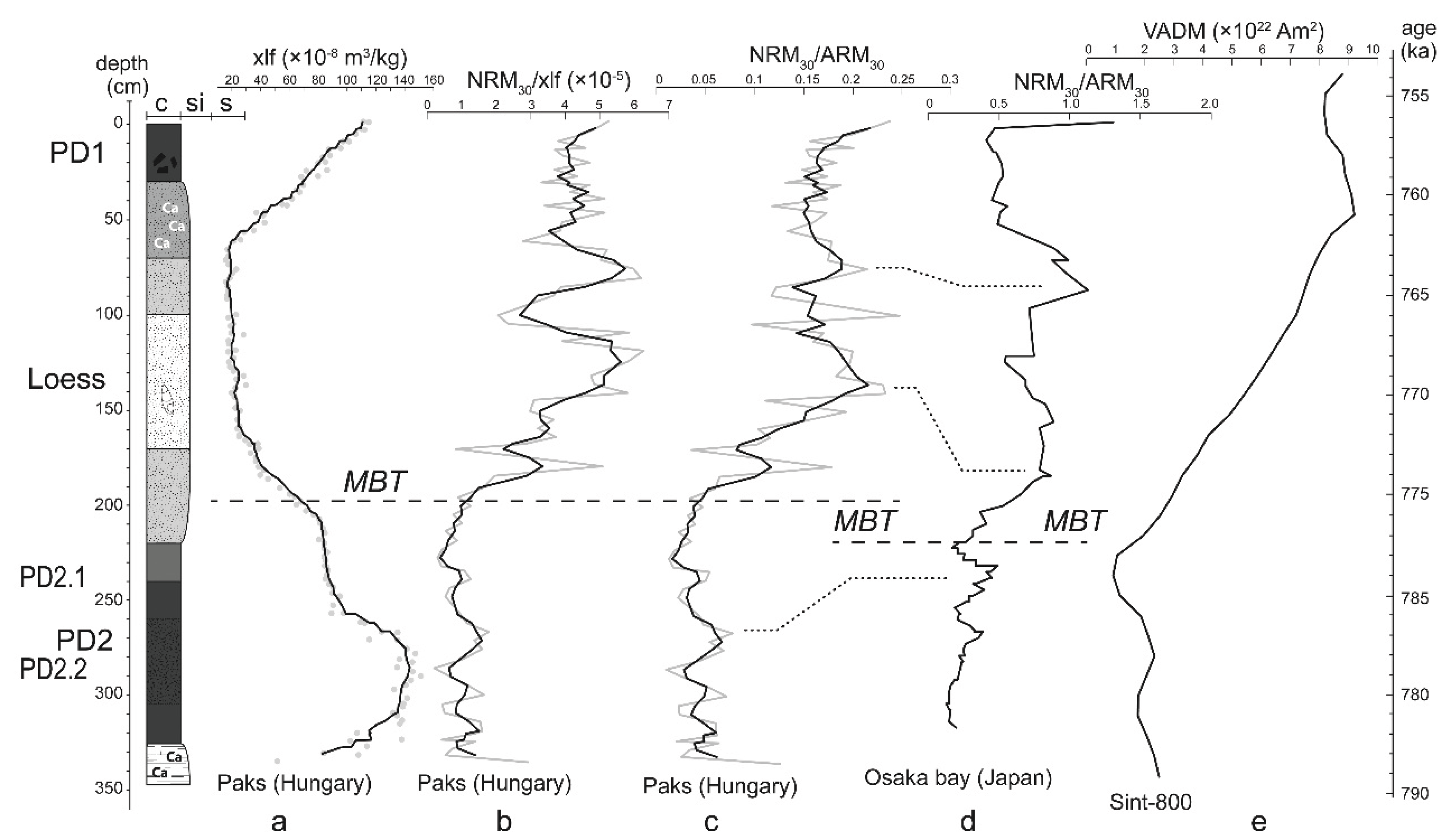 Preprints 172139 g007