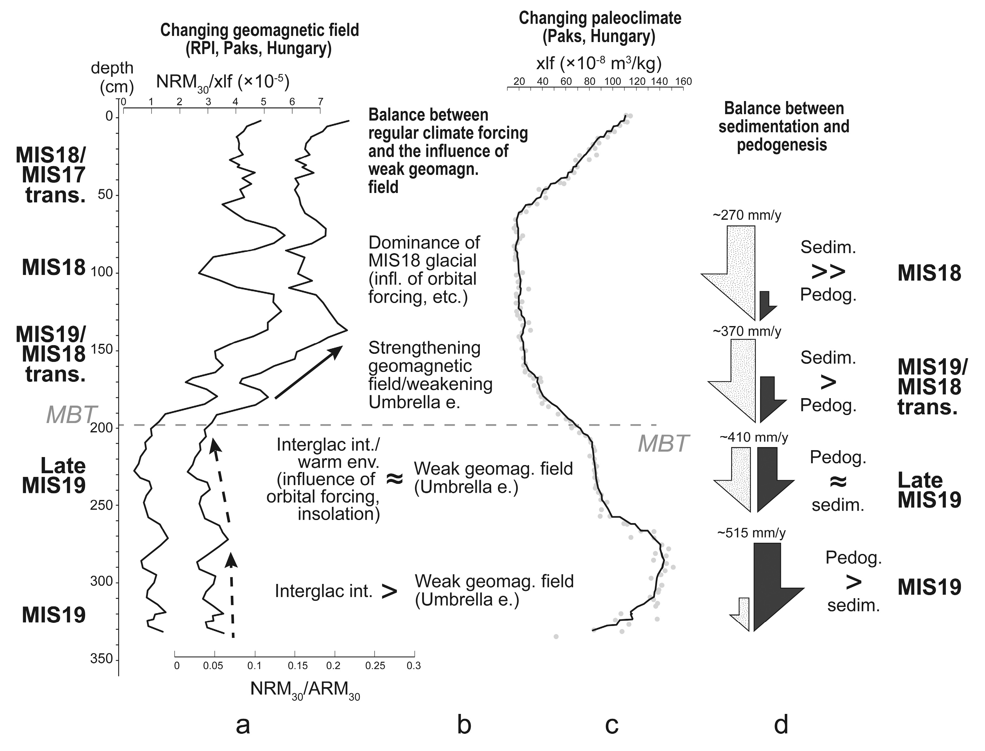 Preprints 172139 g008