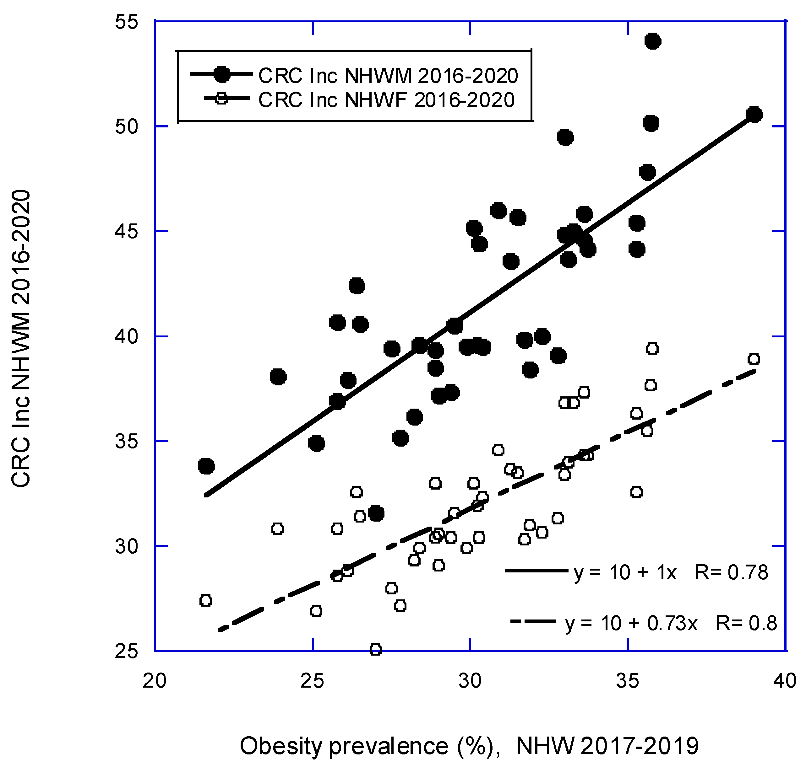 Preprints 105692 g001