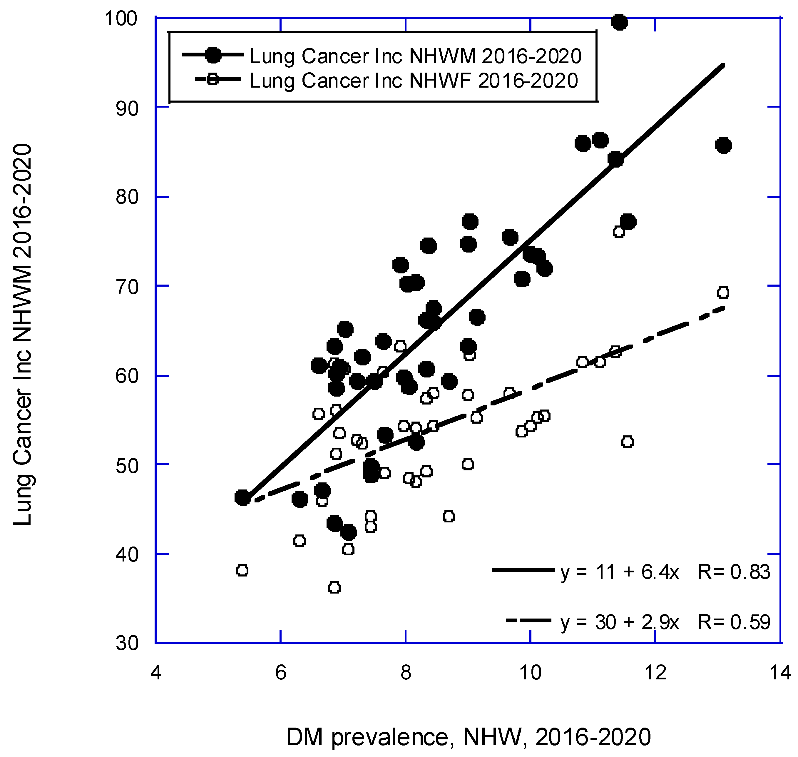 Preprints 105692 g002