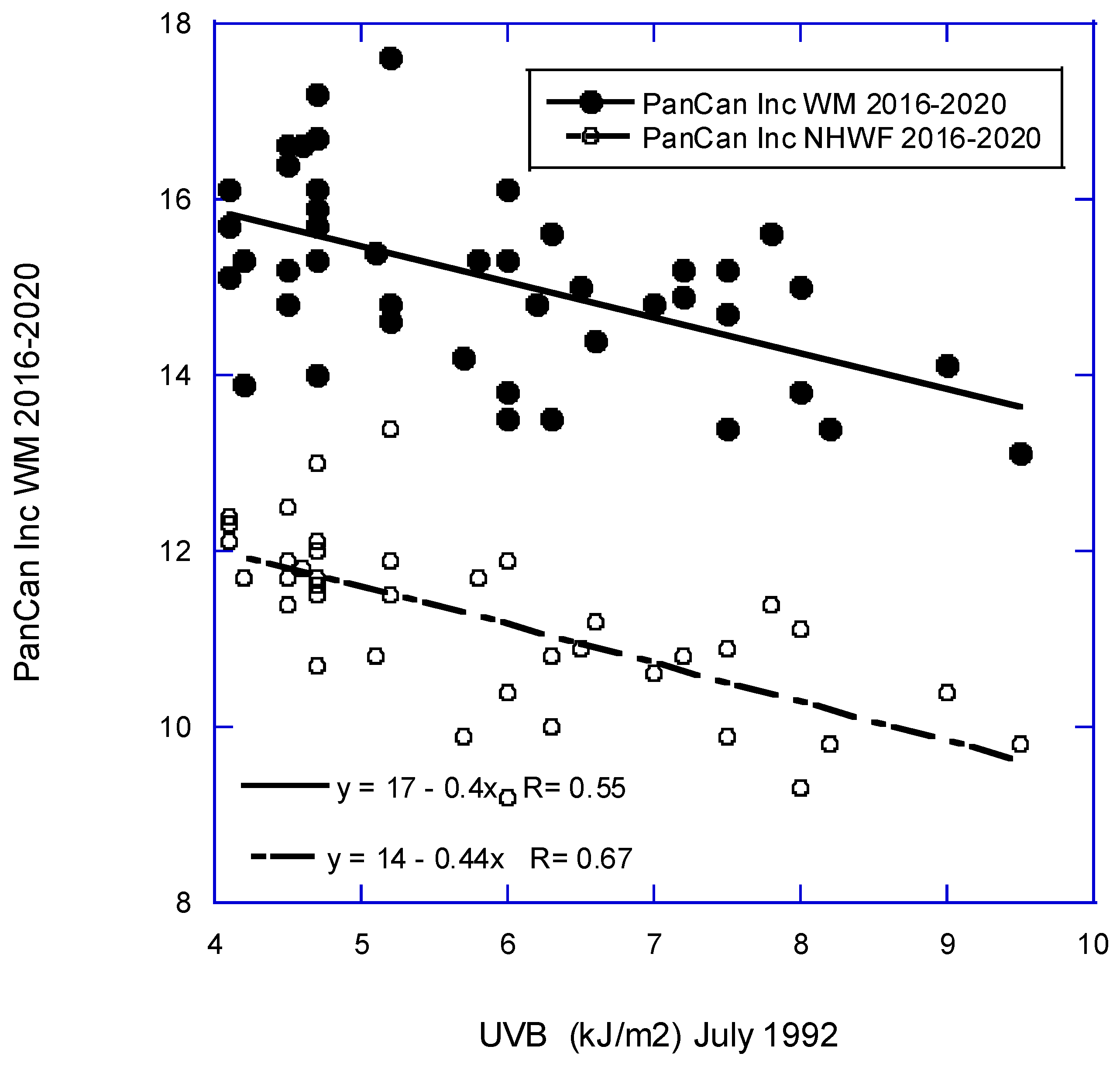 Preprints 105692 g003