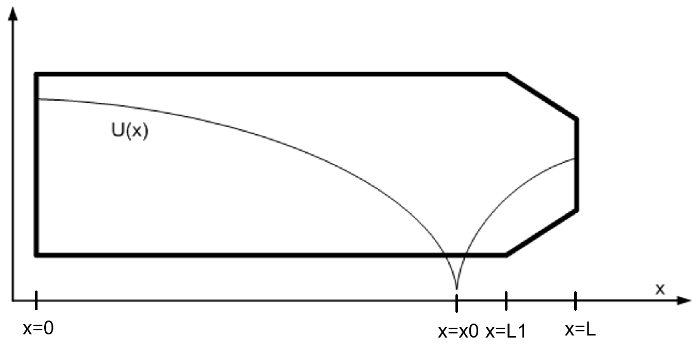 Preprints 210033 g002