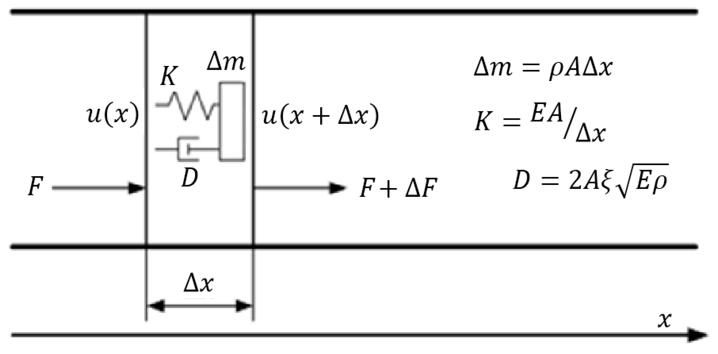 Preprints 210033 g003