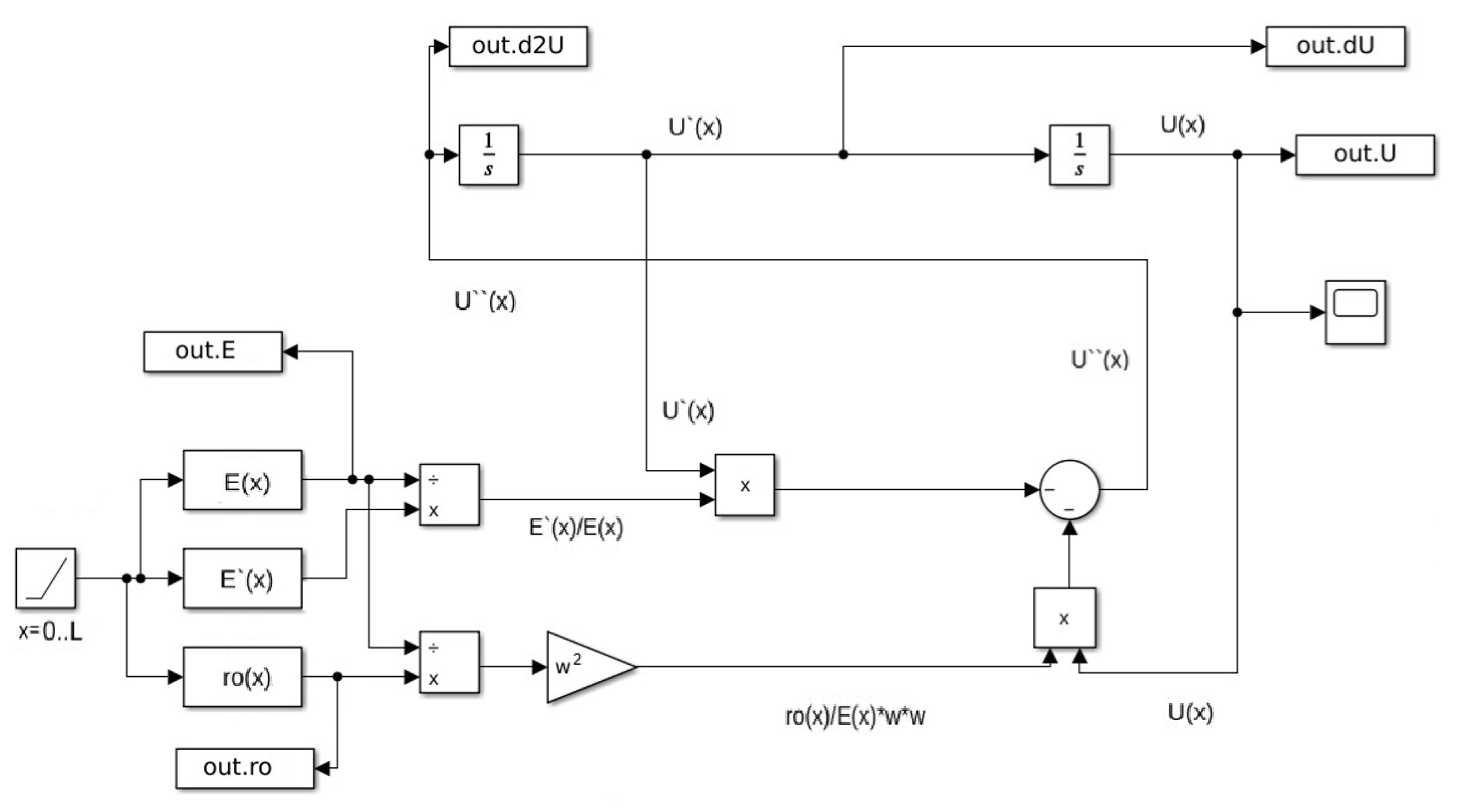 Preprints 210033 g004