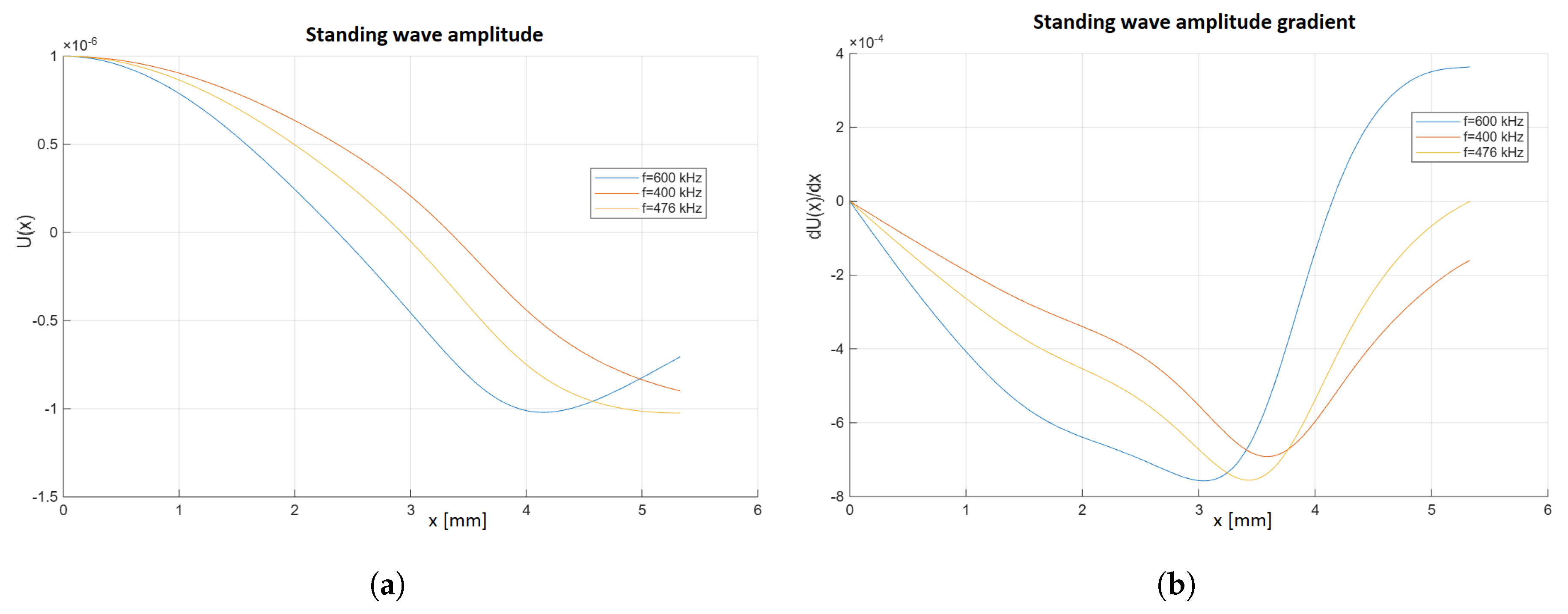 Preprints 210033 g005