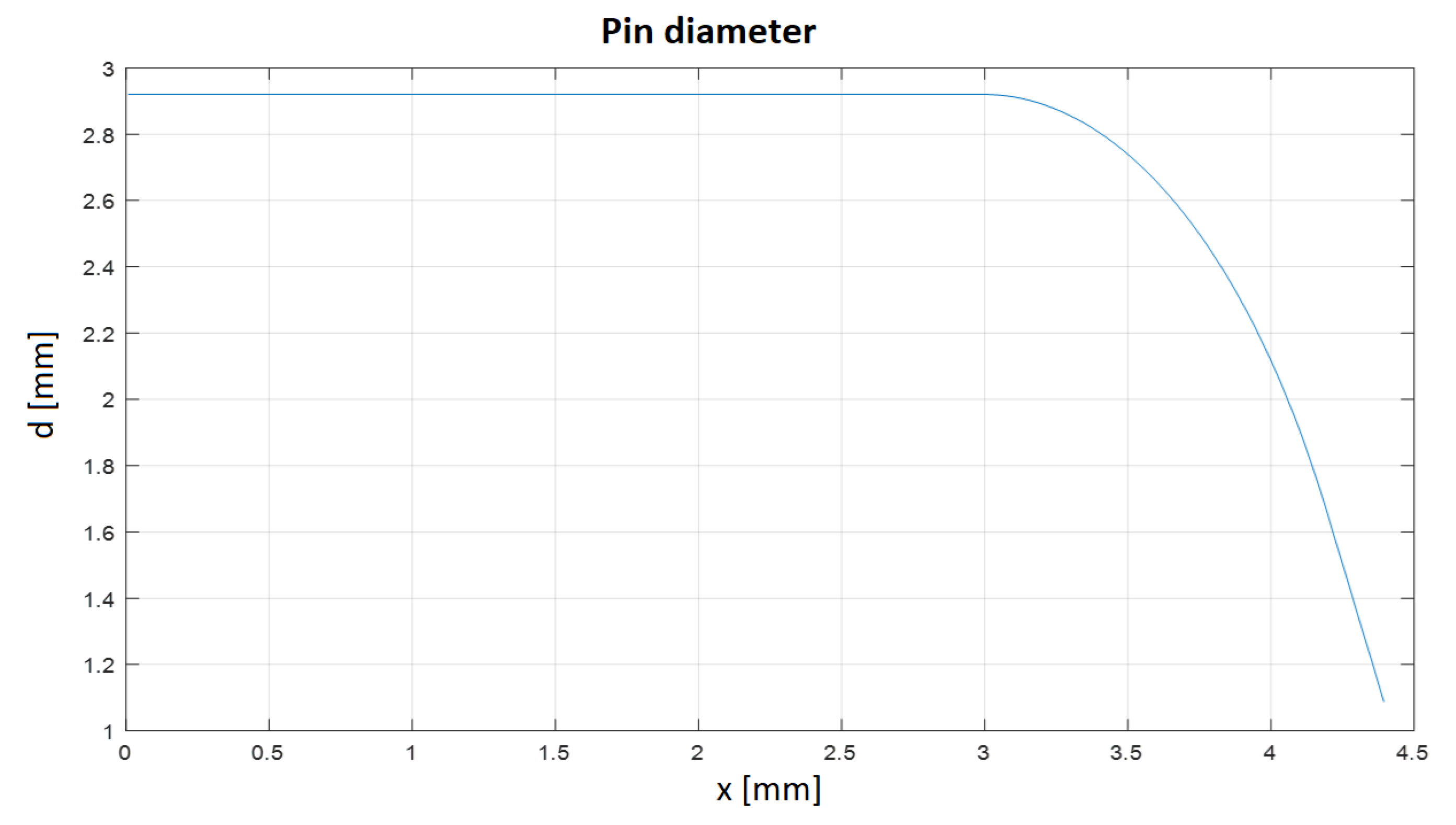 Preprints 210033 g006