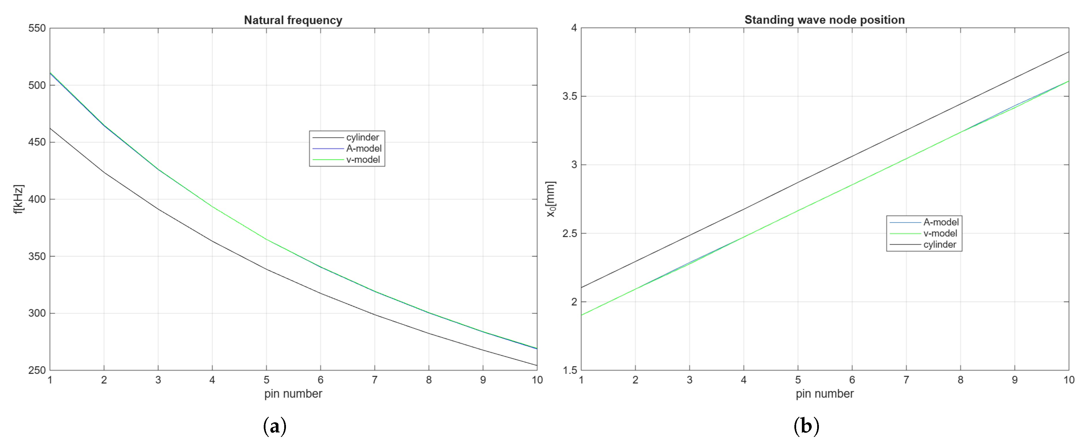 Preprints 210033 g007