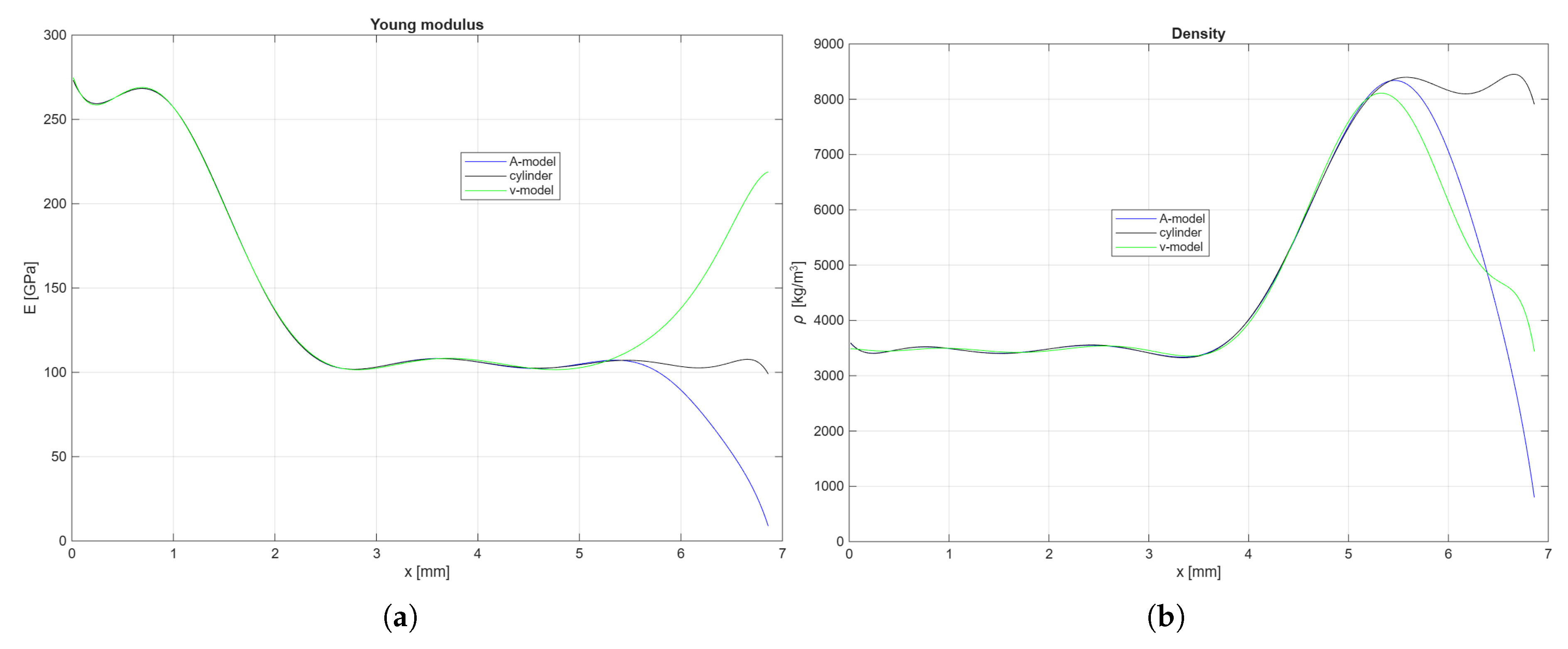 Preprints 210033 g008