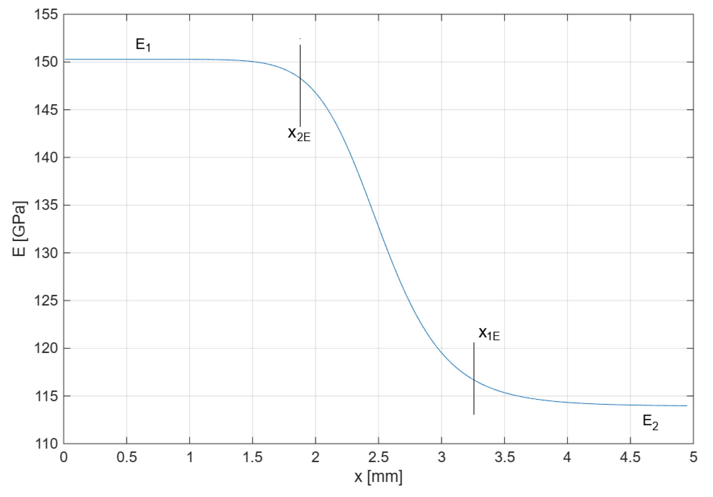 Preprints 210033 g011