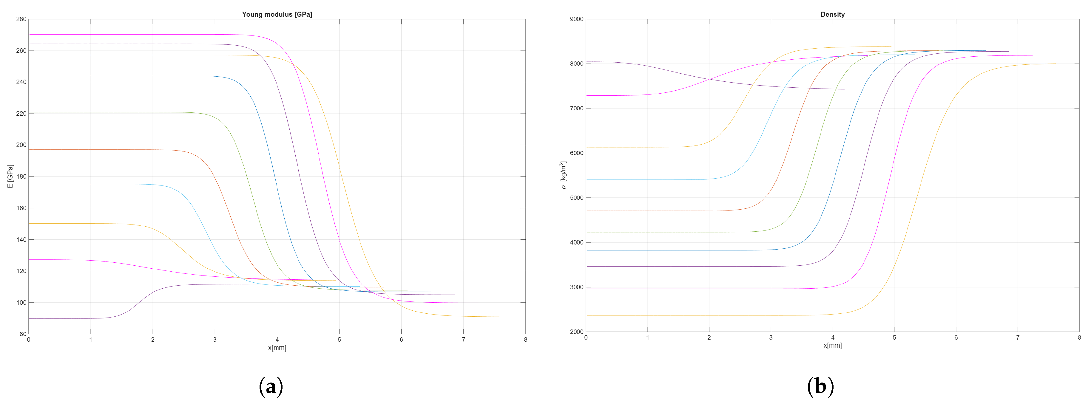 Preprints 210033 g013
