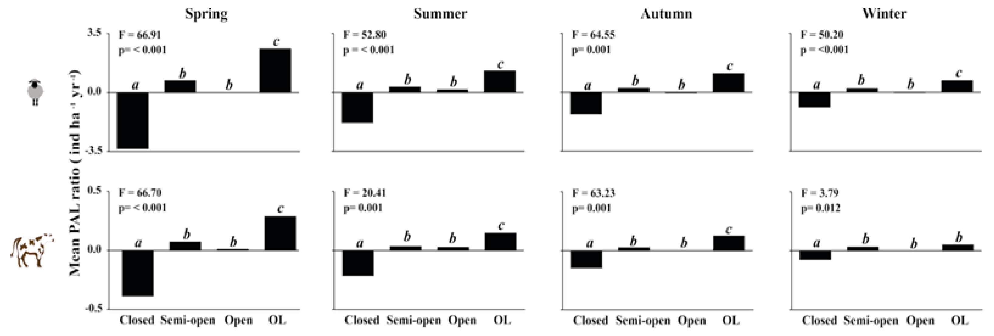 Preprints 156046 g004