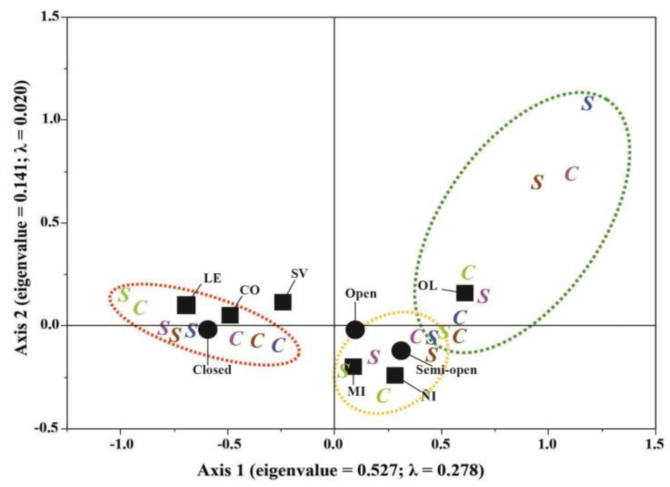 Preprints 156046 g005