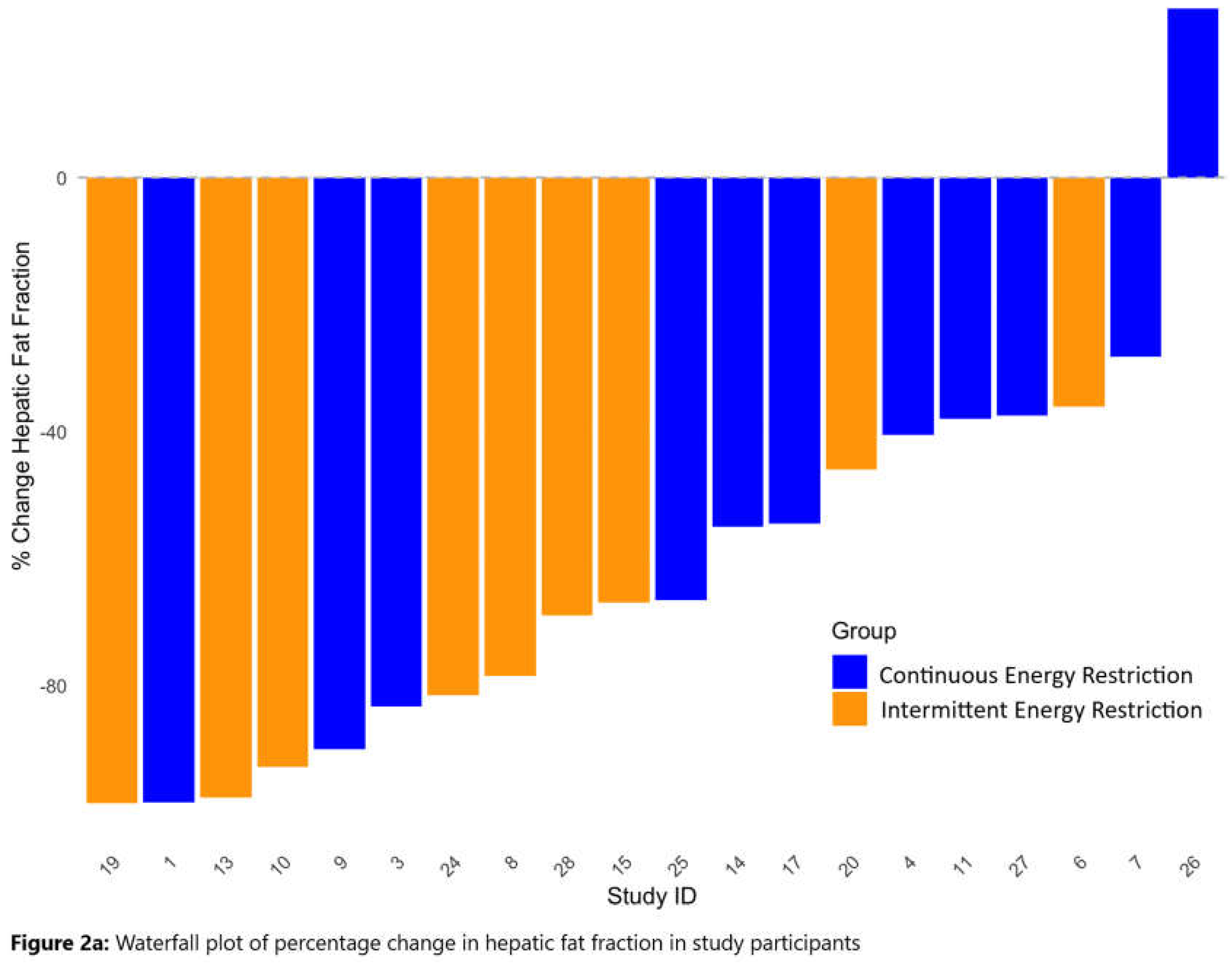 Preprints 148879 g002a