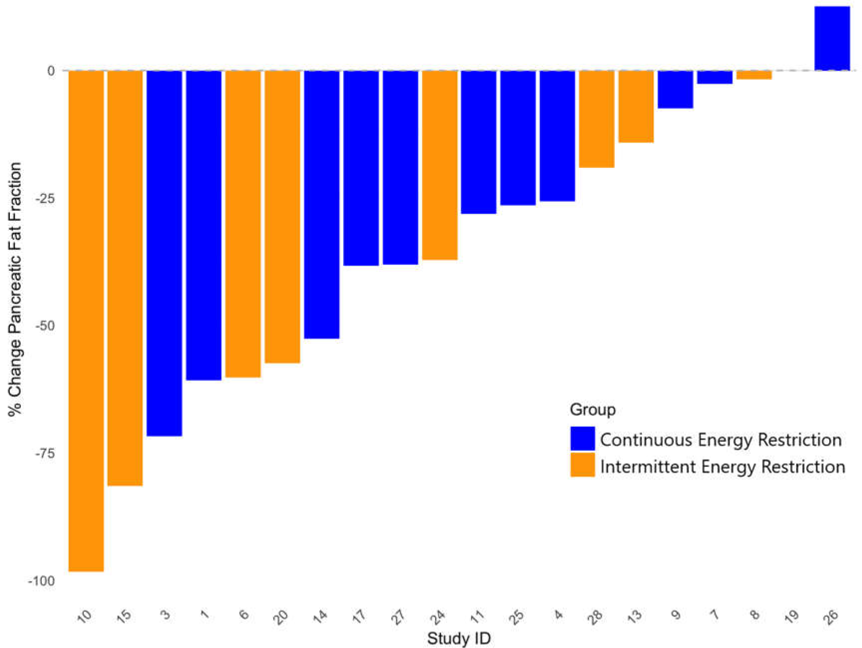 Preprints 148879 g002b