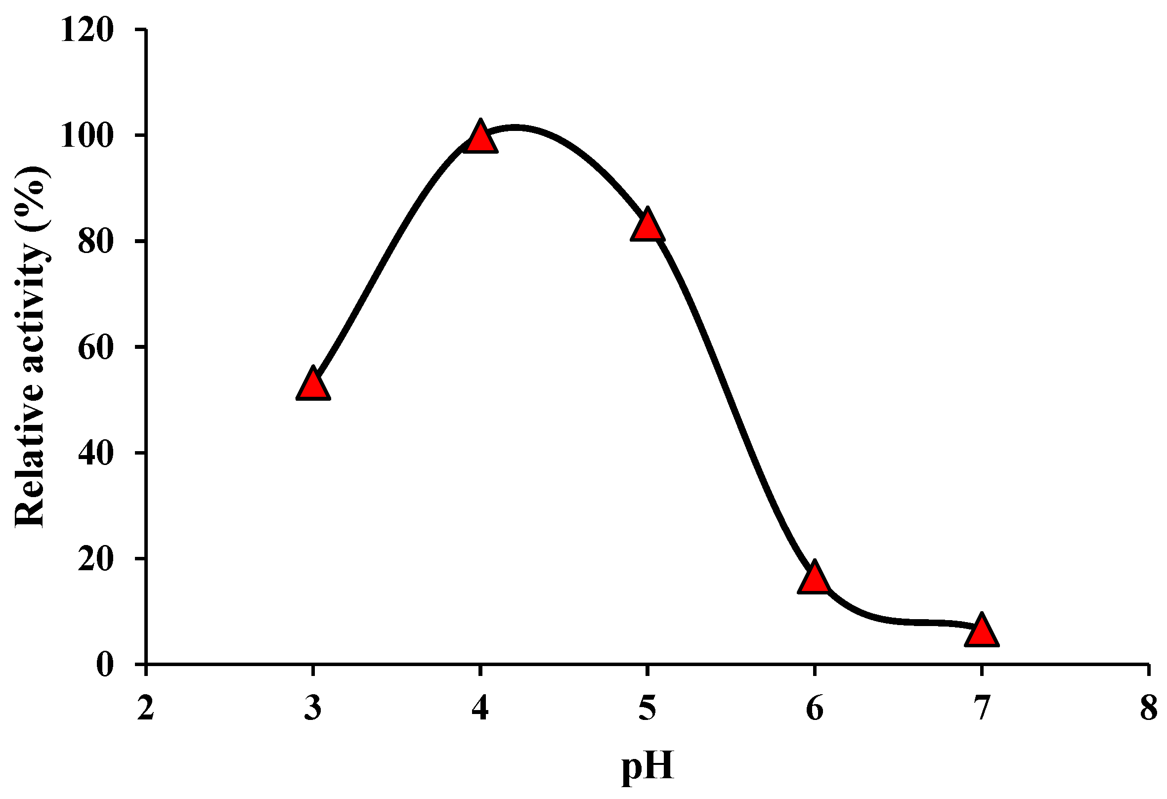 Preprints 82156 g001