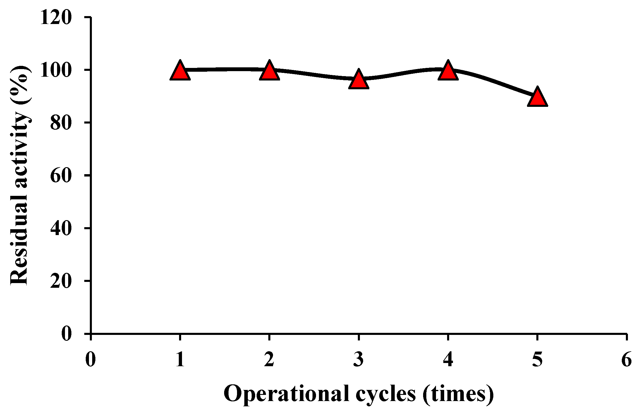 Preprints 82156 g002