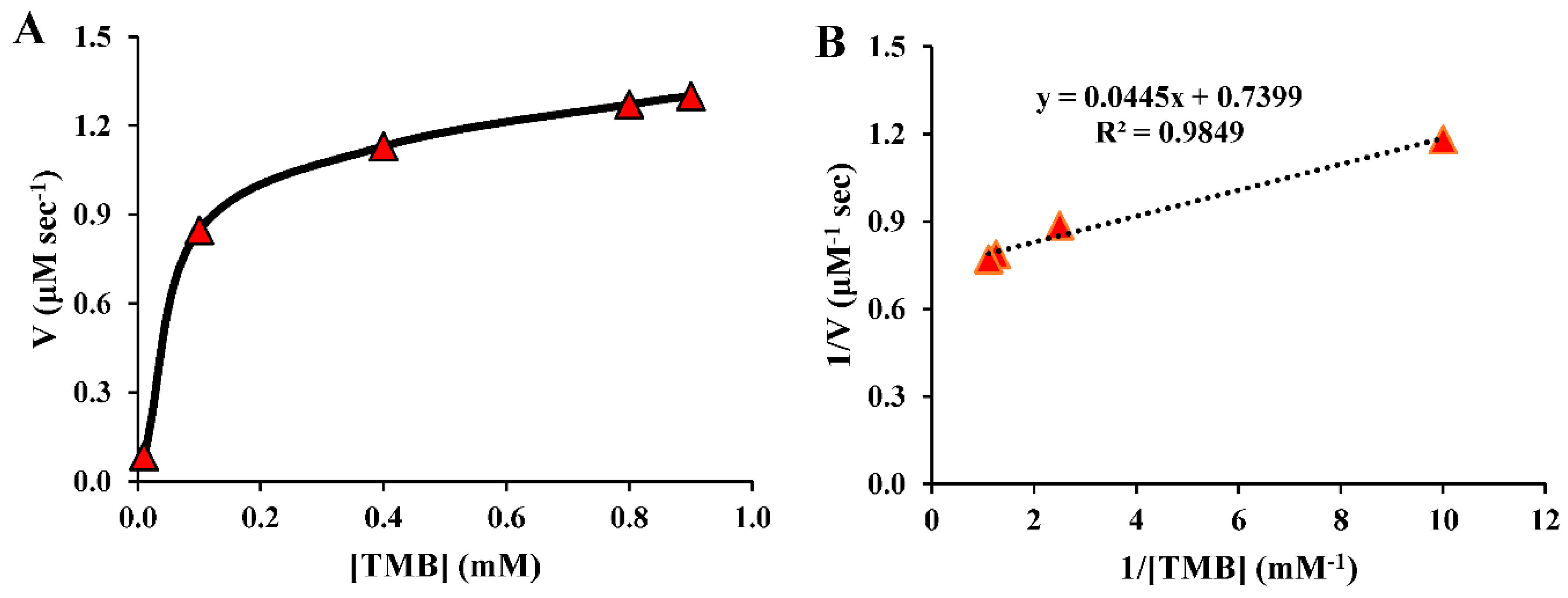 Preprints 82156 g004
