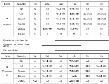 Preprints 146123 i001