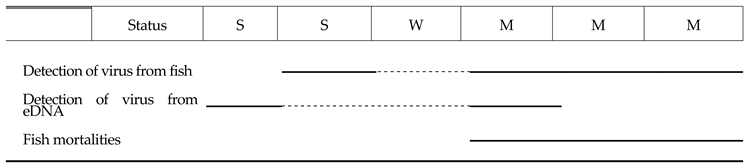Preprints 146123 i002