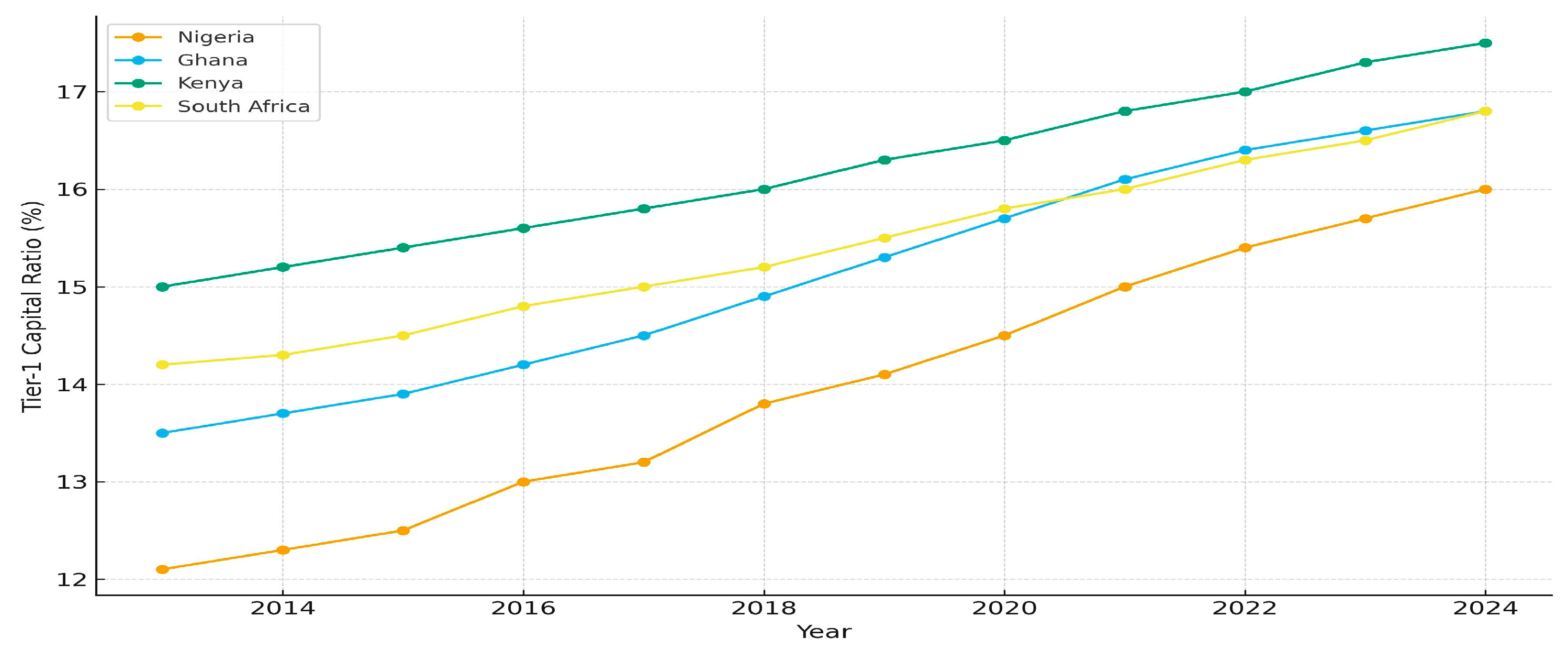 Preprints 200379 g001