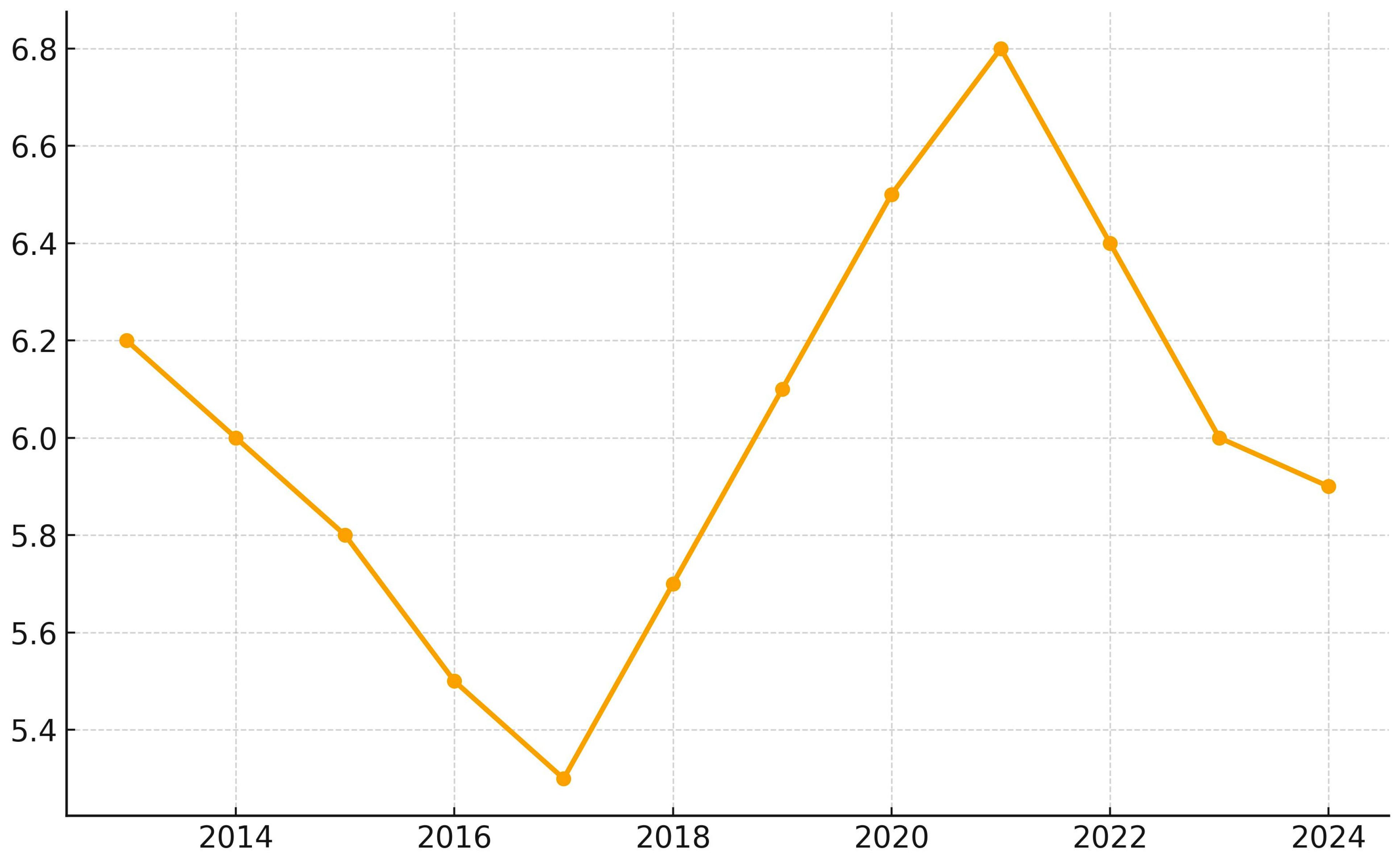 Preprints 200379 g002