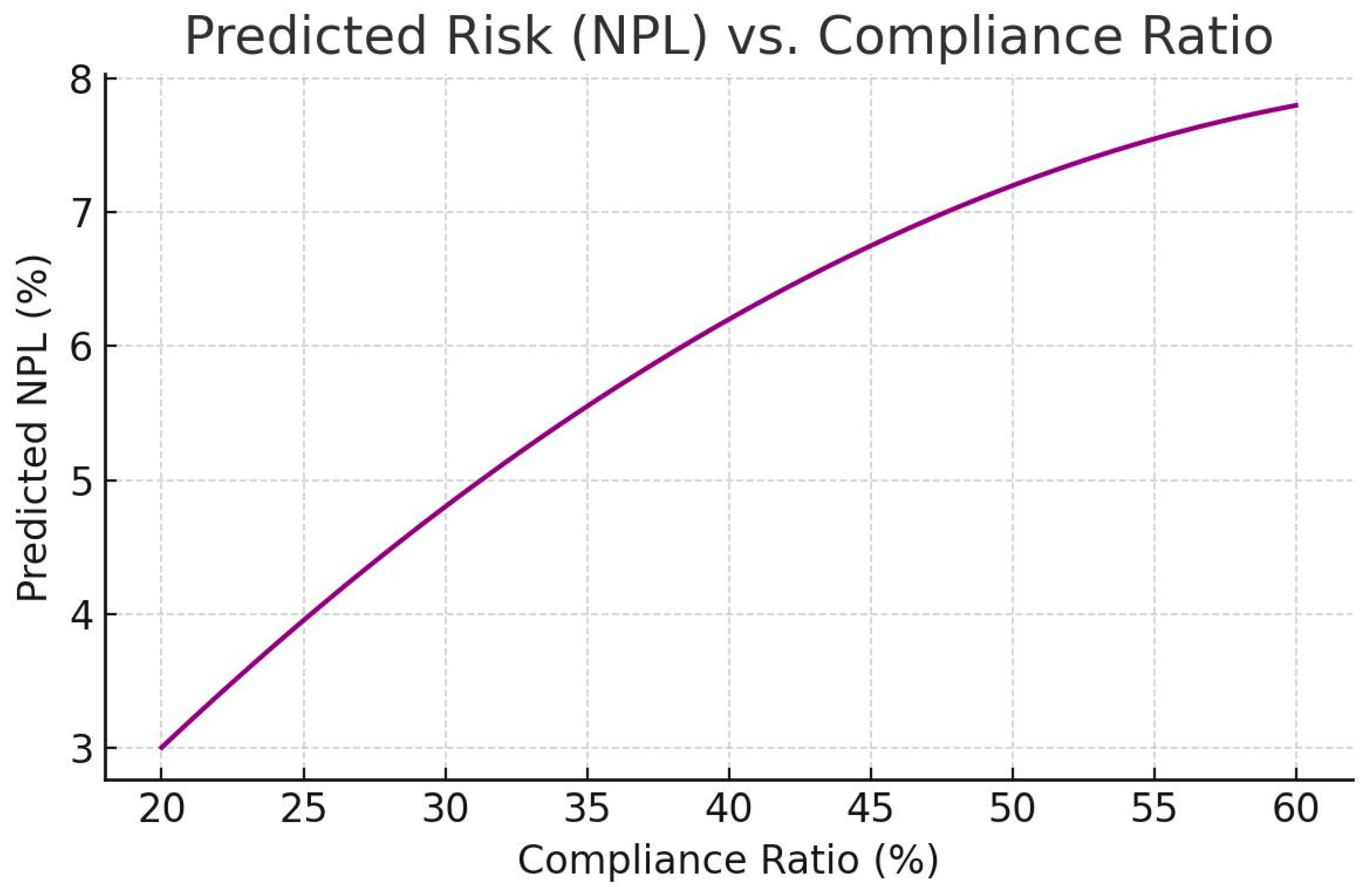Preprints 200379 g003