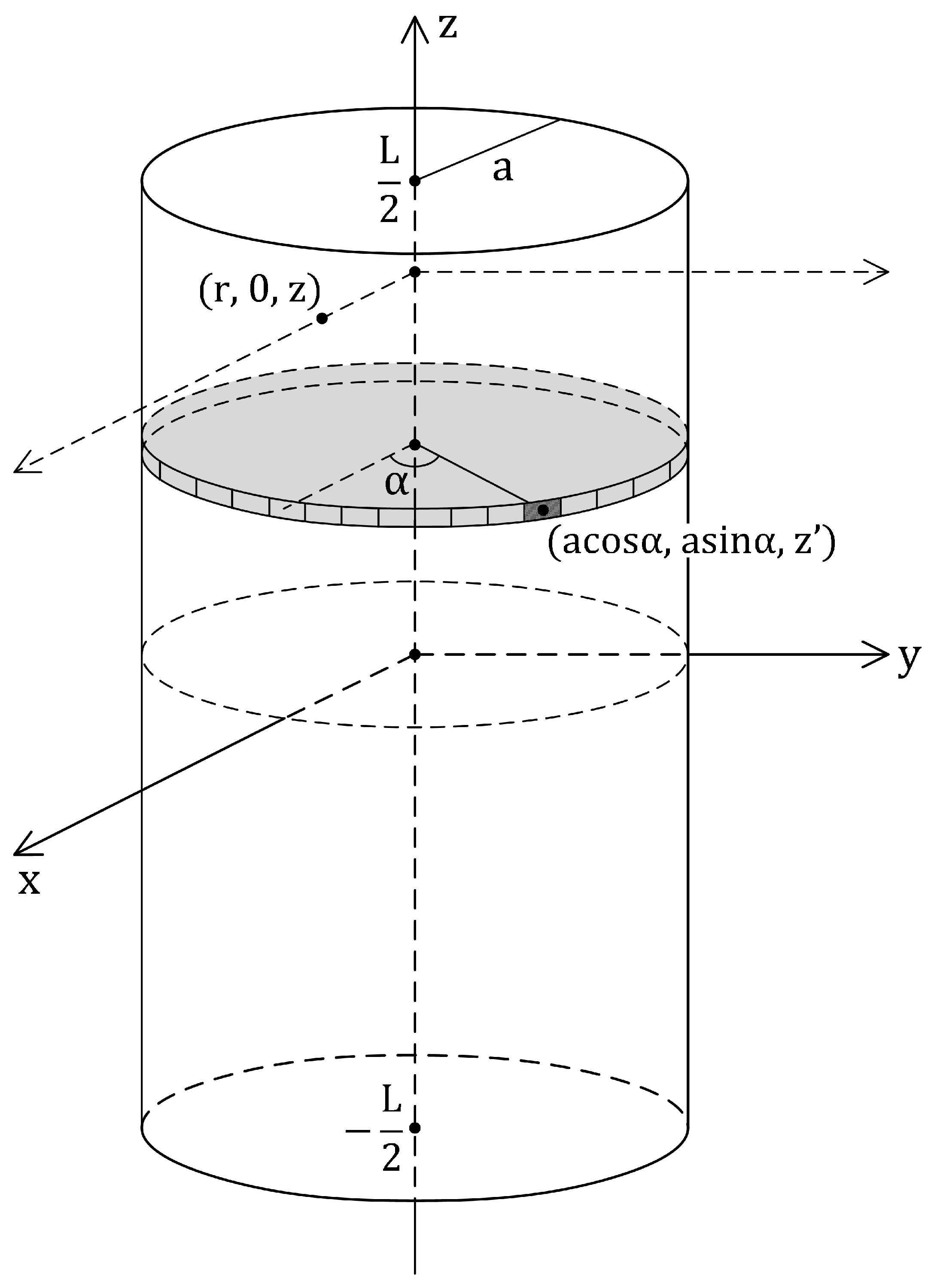 Preprints 196963 g002
