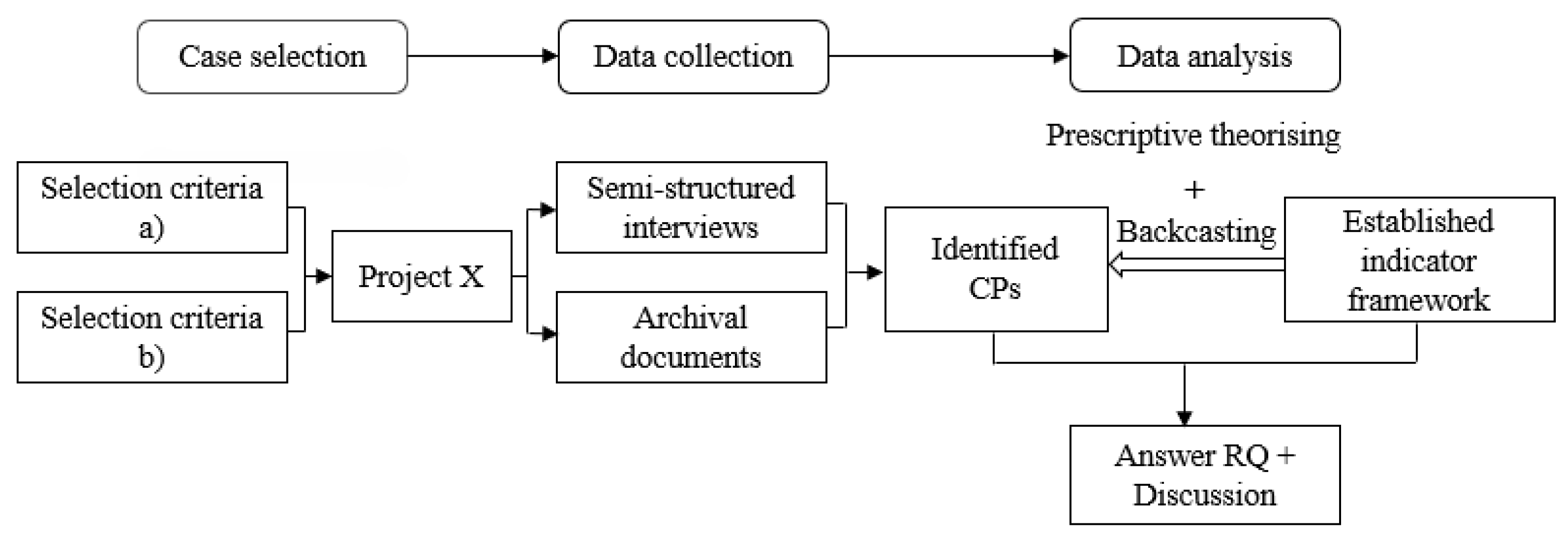 Preprints 171733 g001