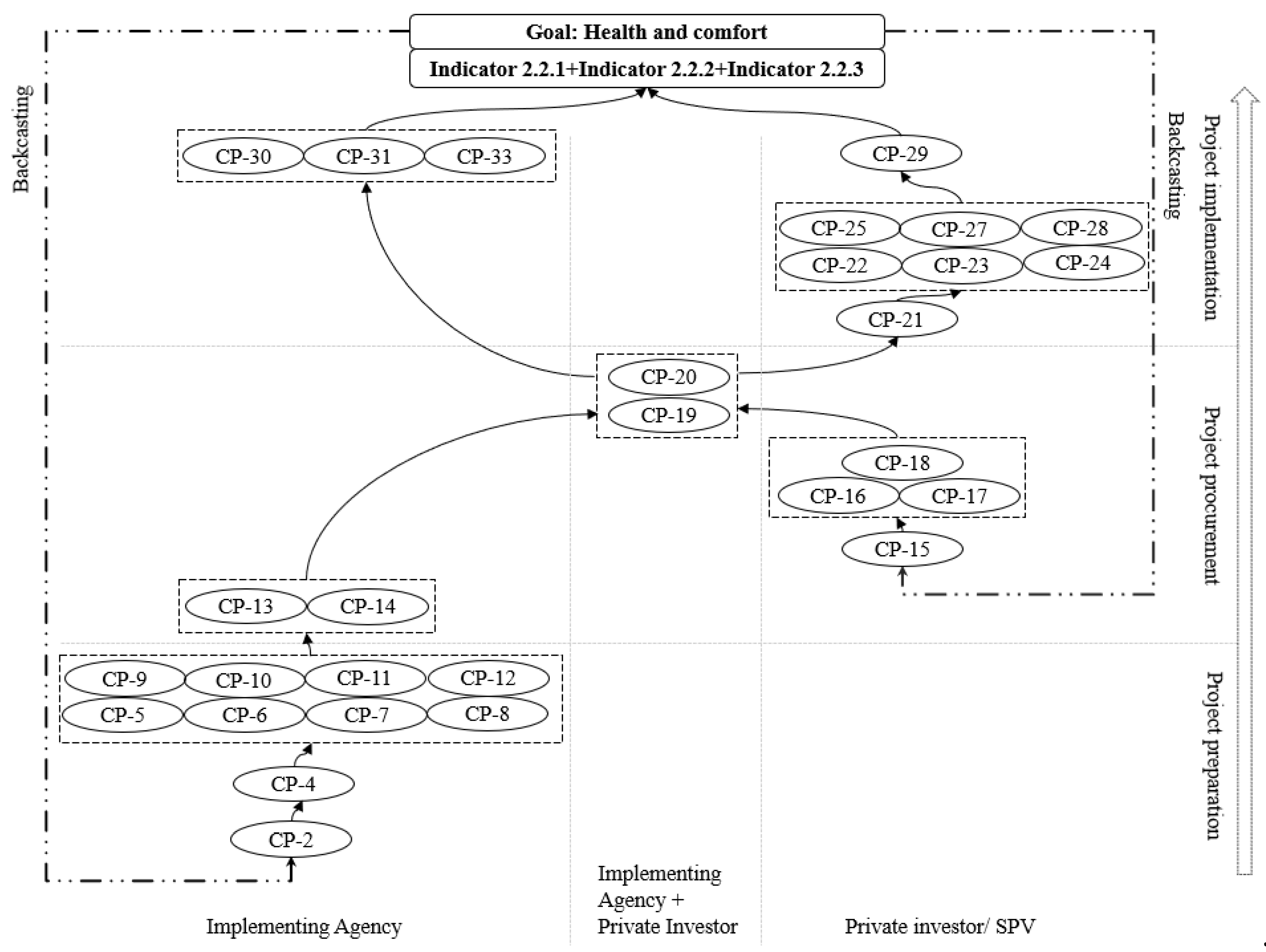 Preprints 171733 g003