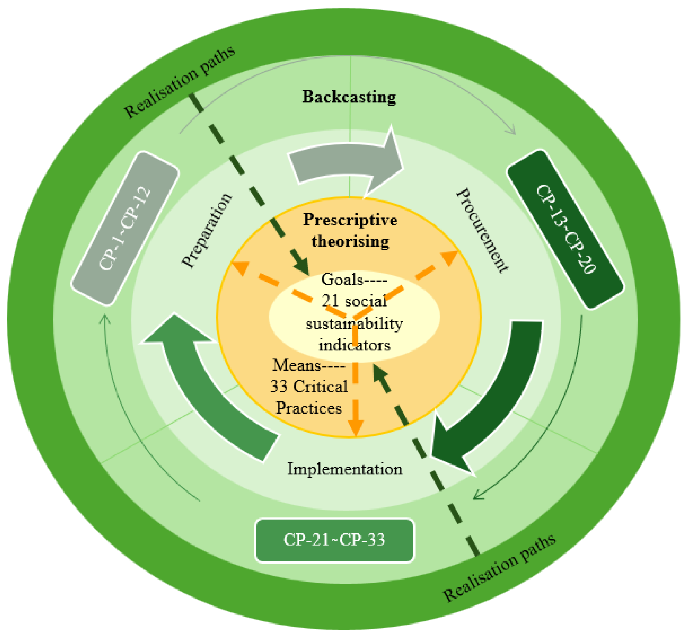 Preprints 171733 g004