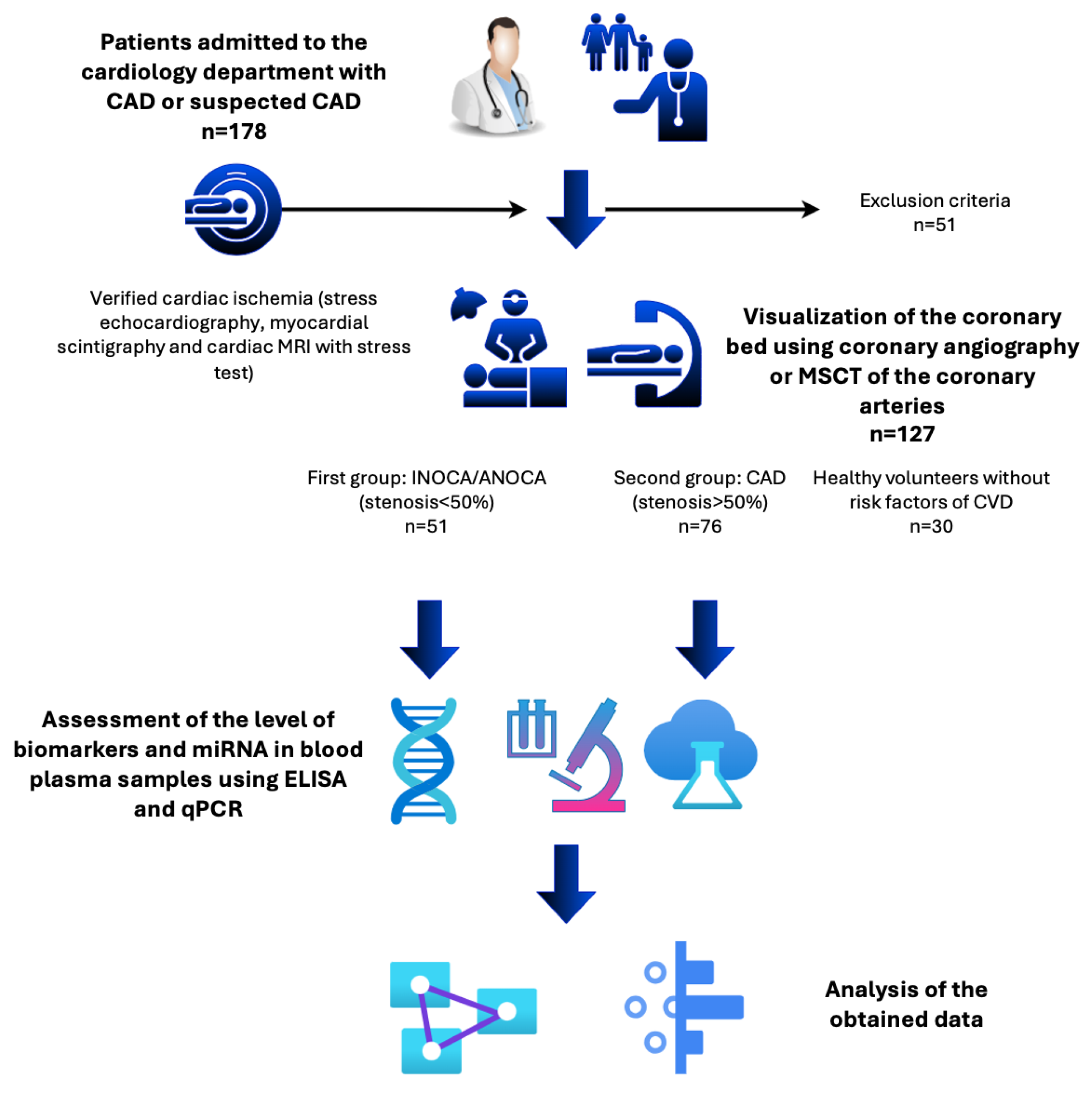 Preprints 139855 g001