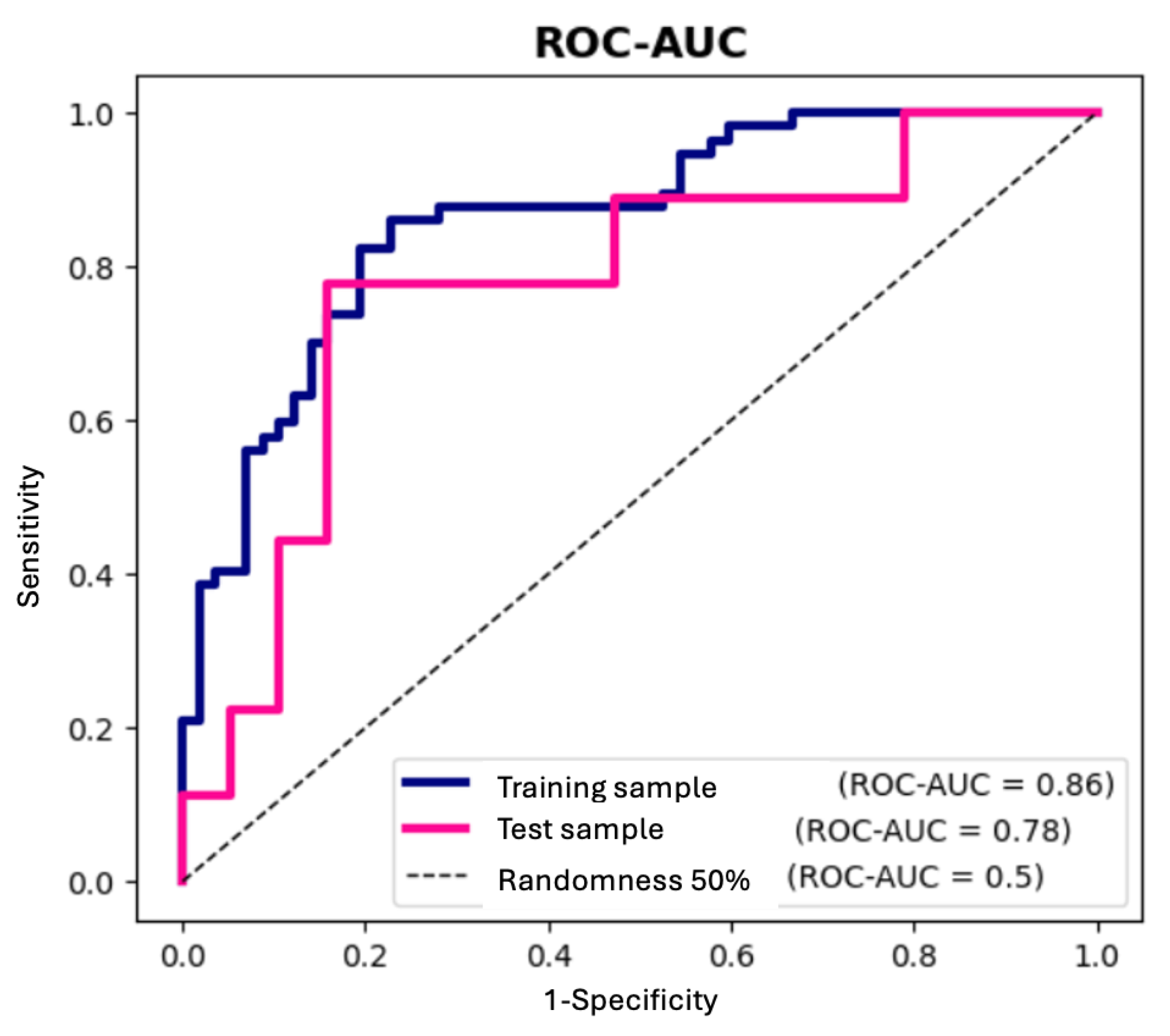 Preprints 139855 g003