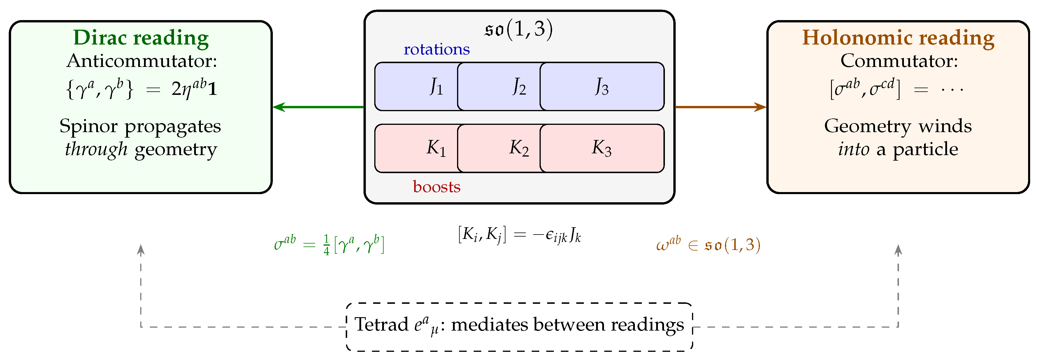 Preprints 204921 g001