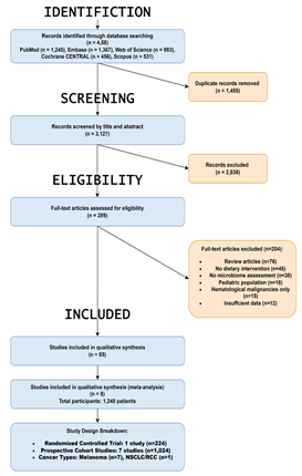 Preprints 176572 i001