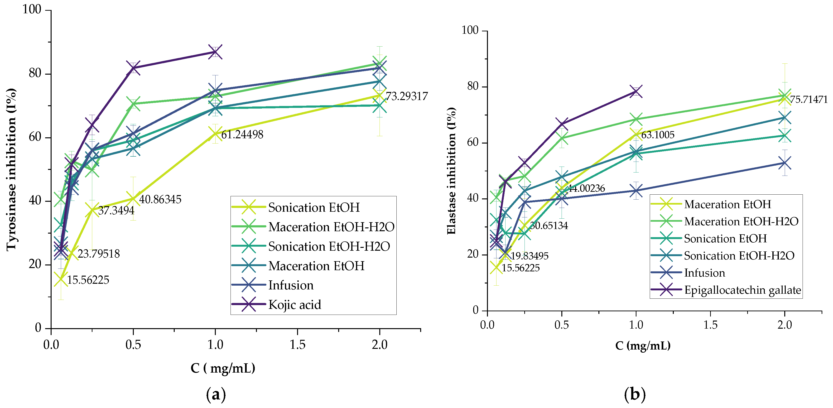 Preprints 156284 g001a