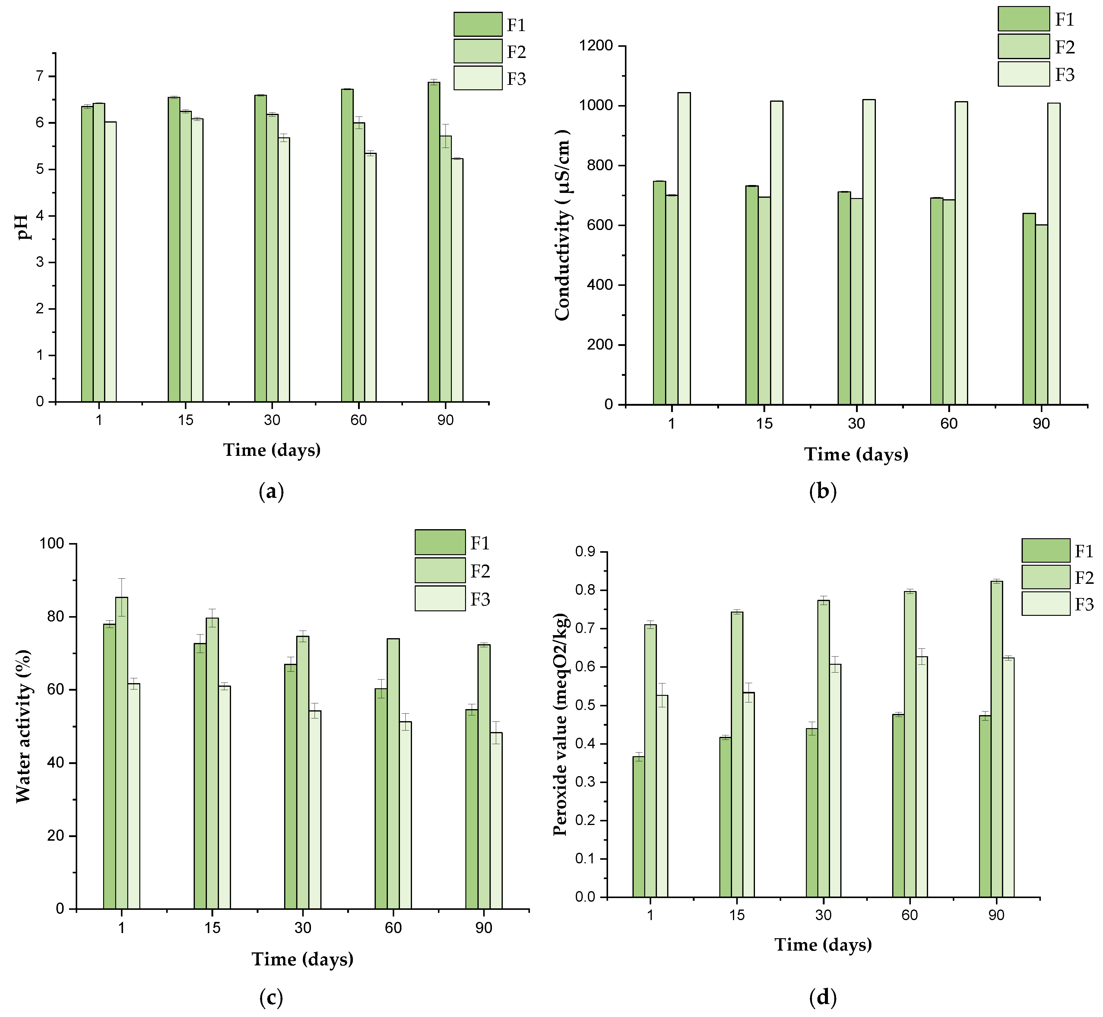 Preprints 156284 g006
