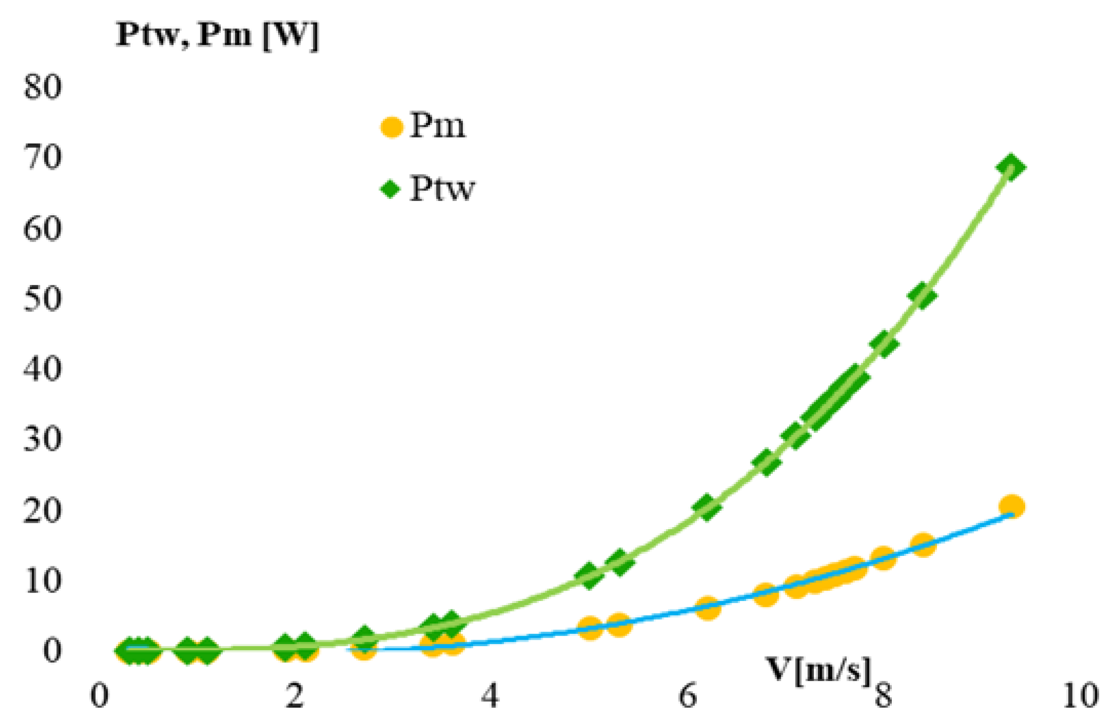 Preprints 181892 g004