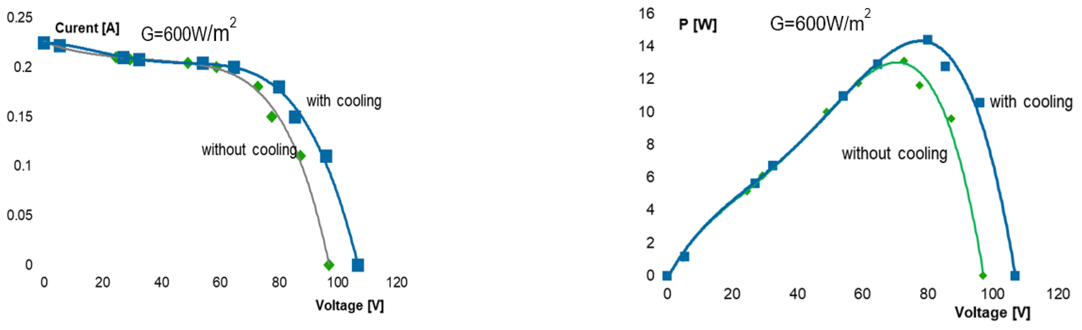 Preprints 181892 g005