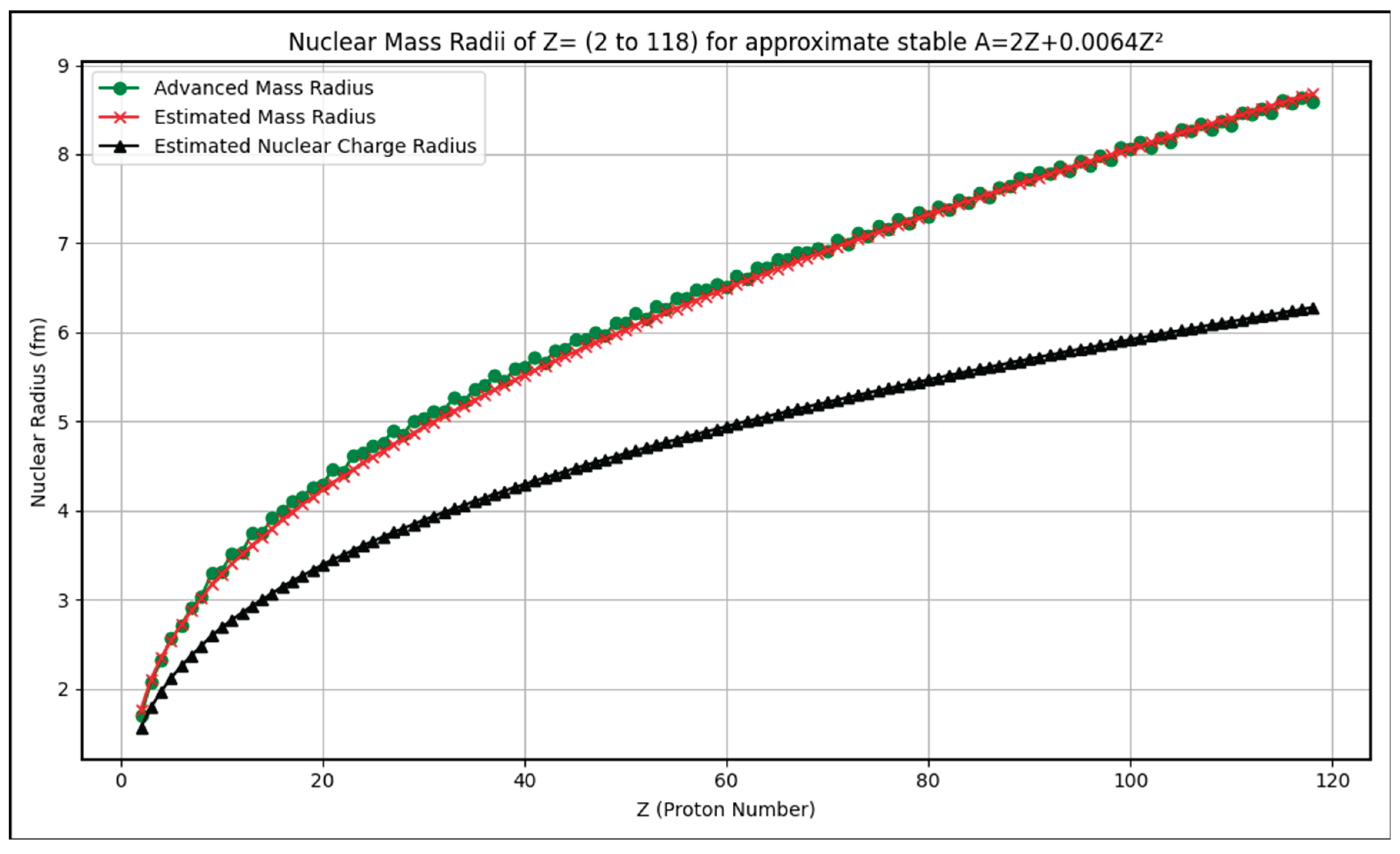 Preprints 176066 g001