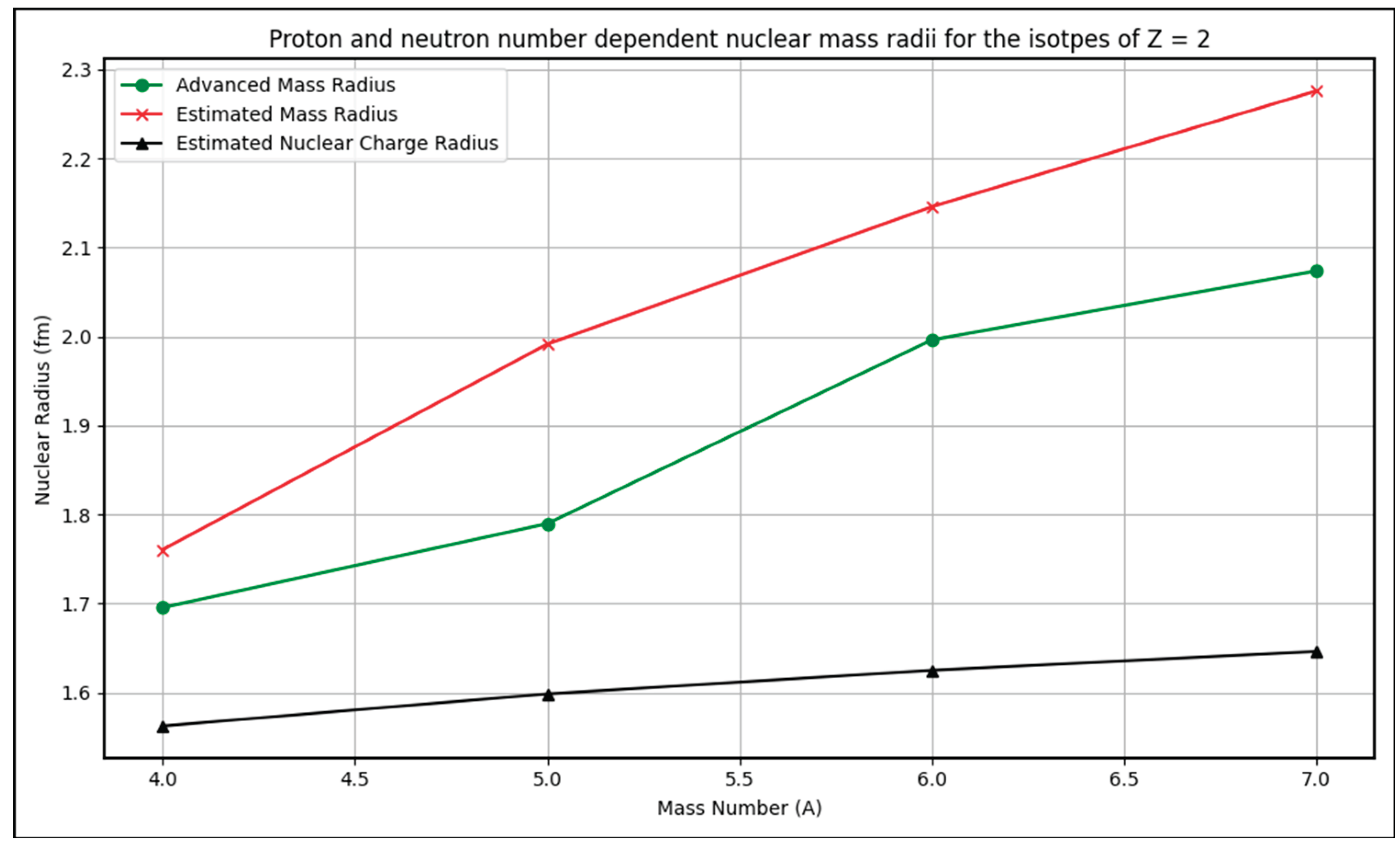 Preprints 176066 g002