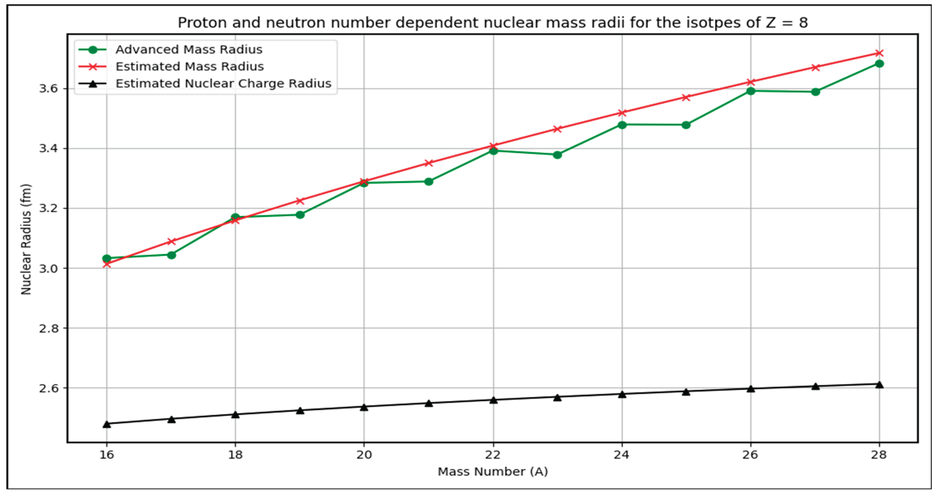 Preprints 176066 g003