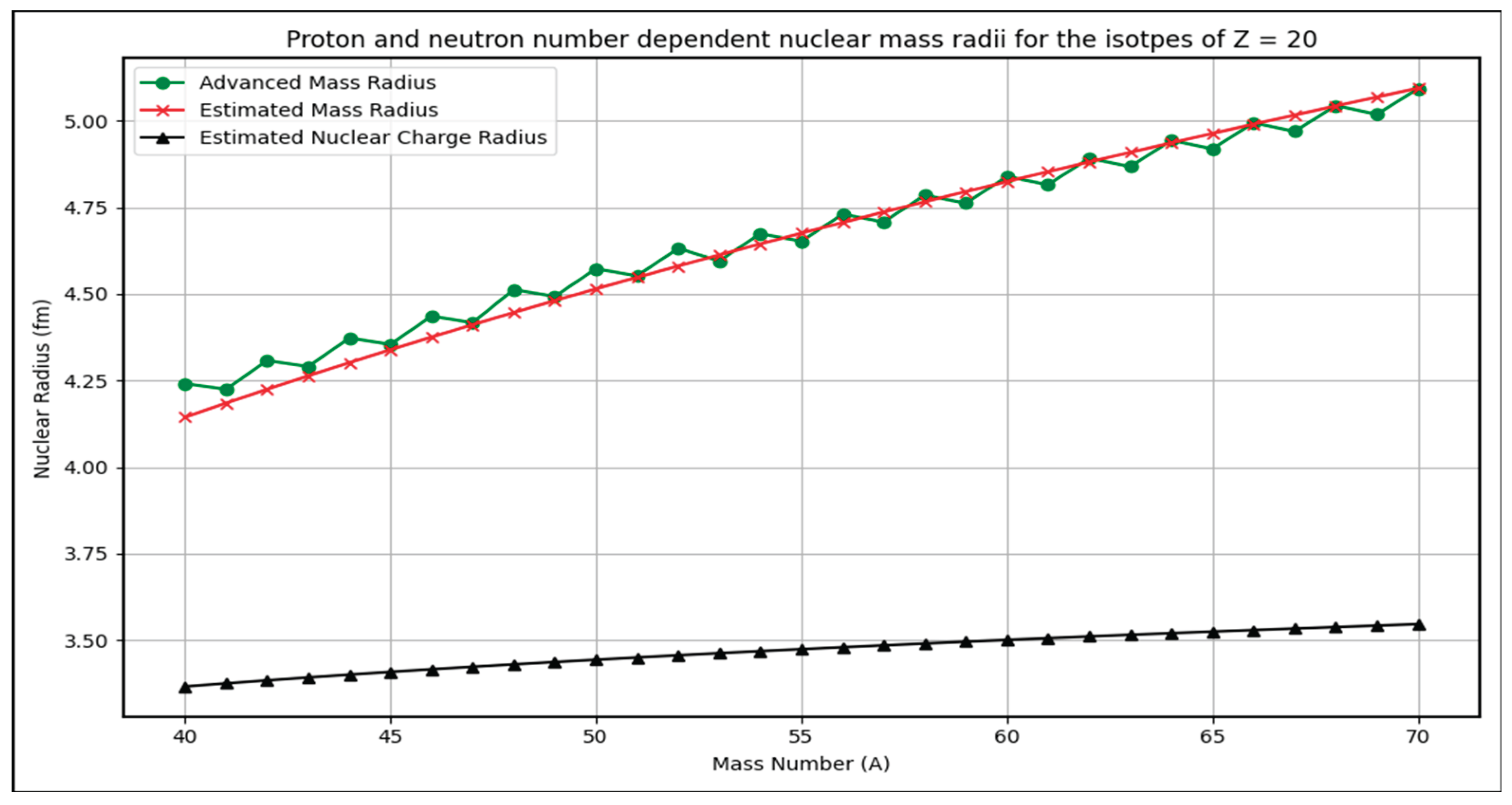 Preprints 176066 g004