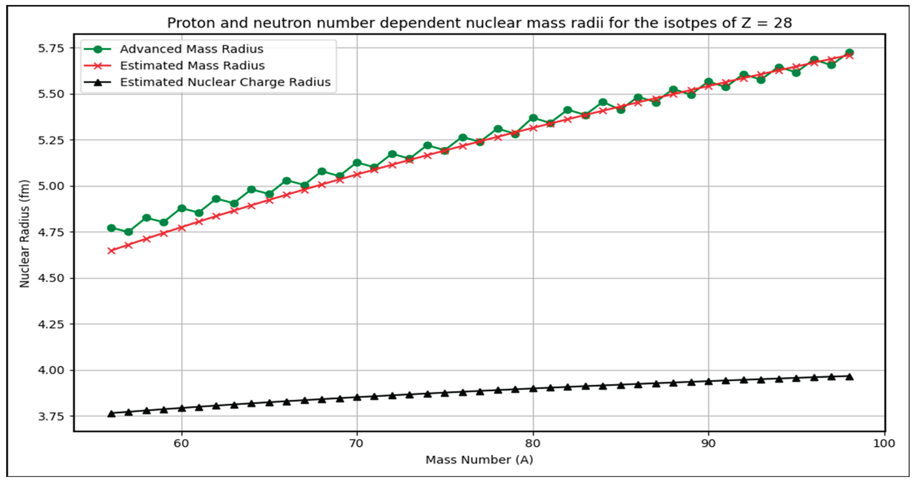 Preprints 176066 g005