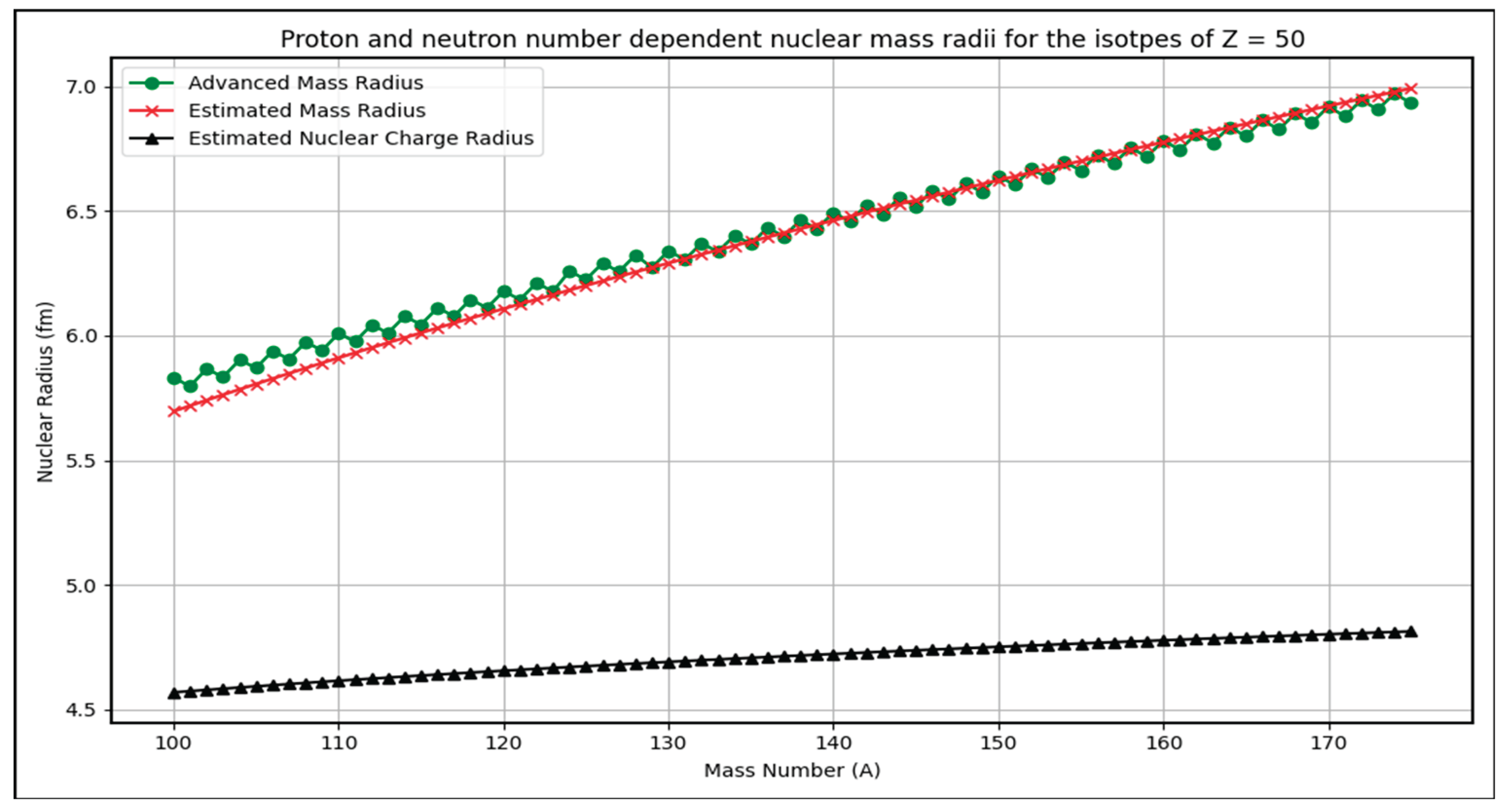 Preprints 176066 g006