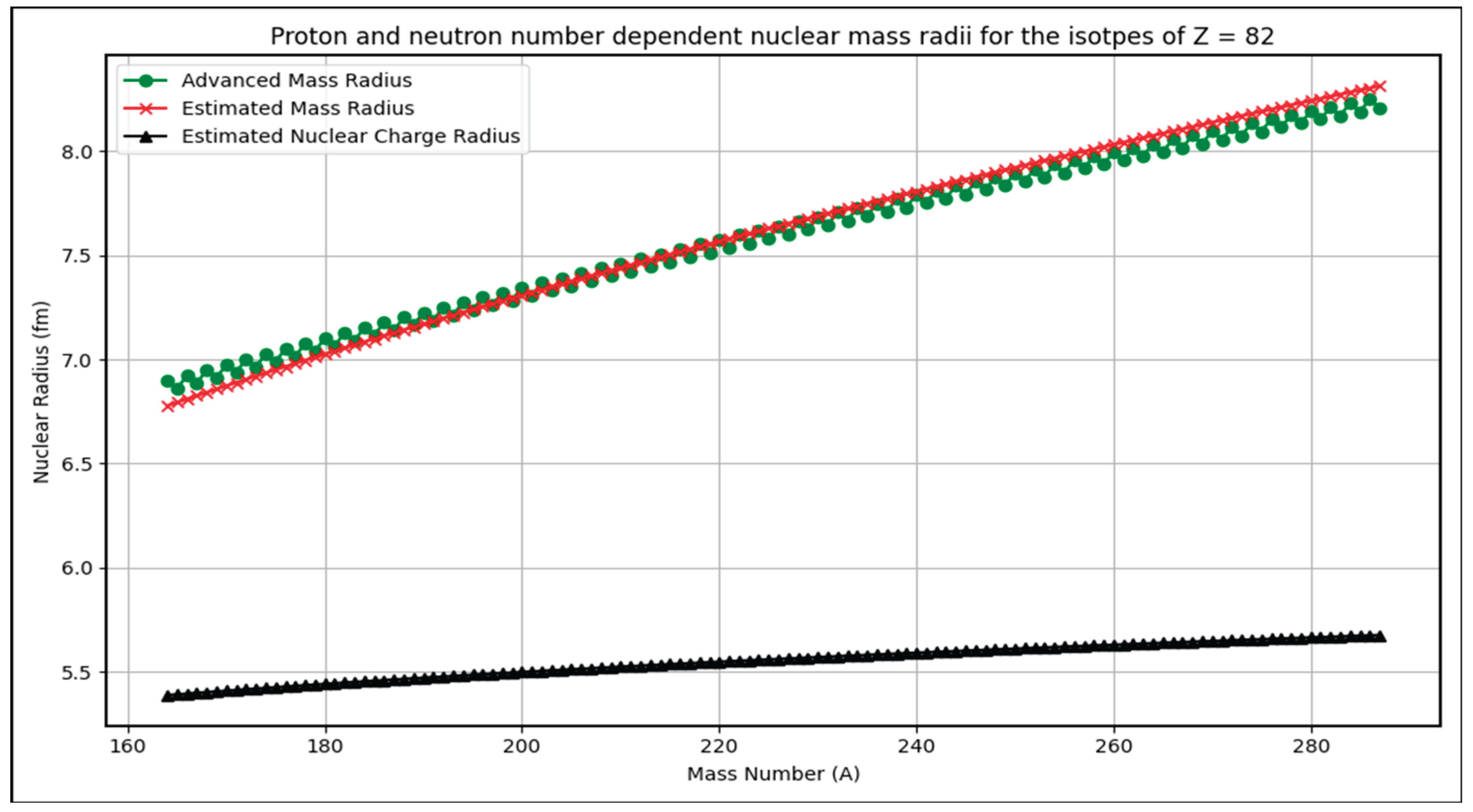 Preprints 176066 g007